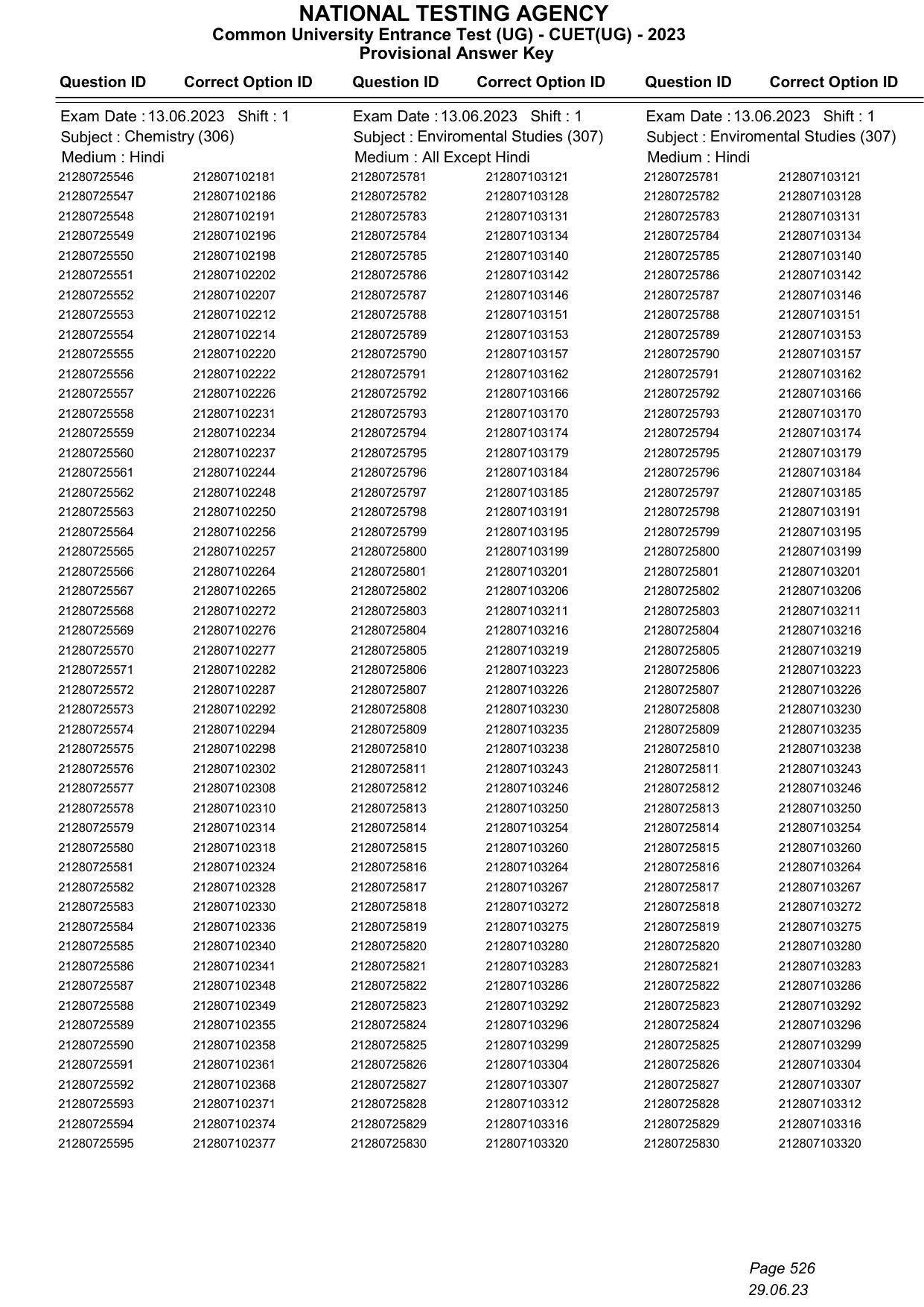 CUET 2023 Answer Key - Page 526