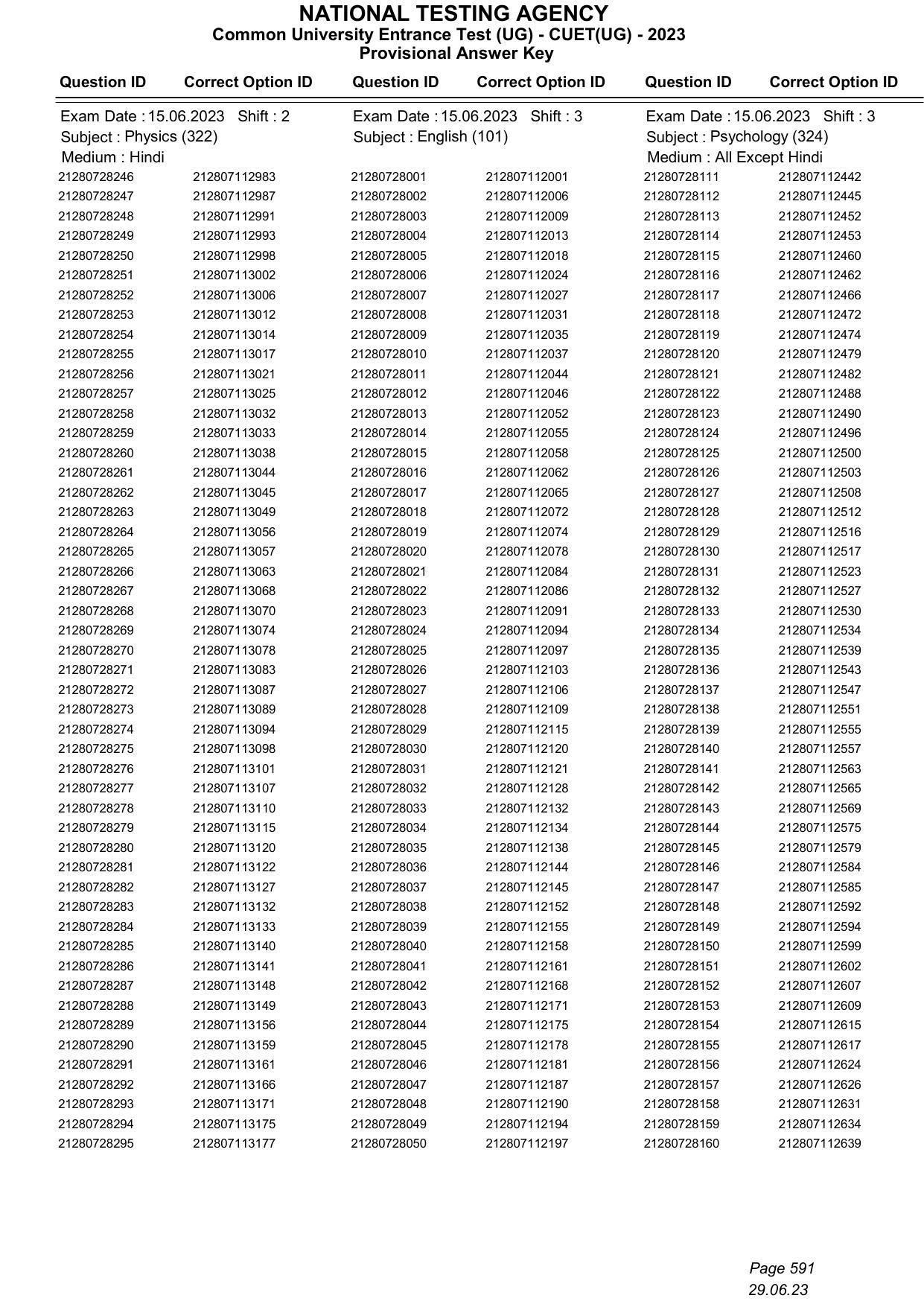 CUET 2023 Answer Key - Page 591