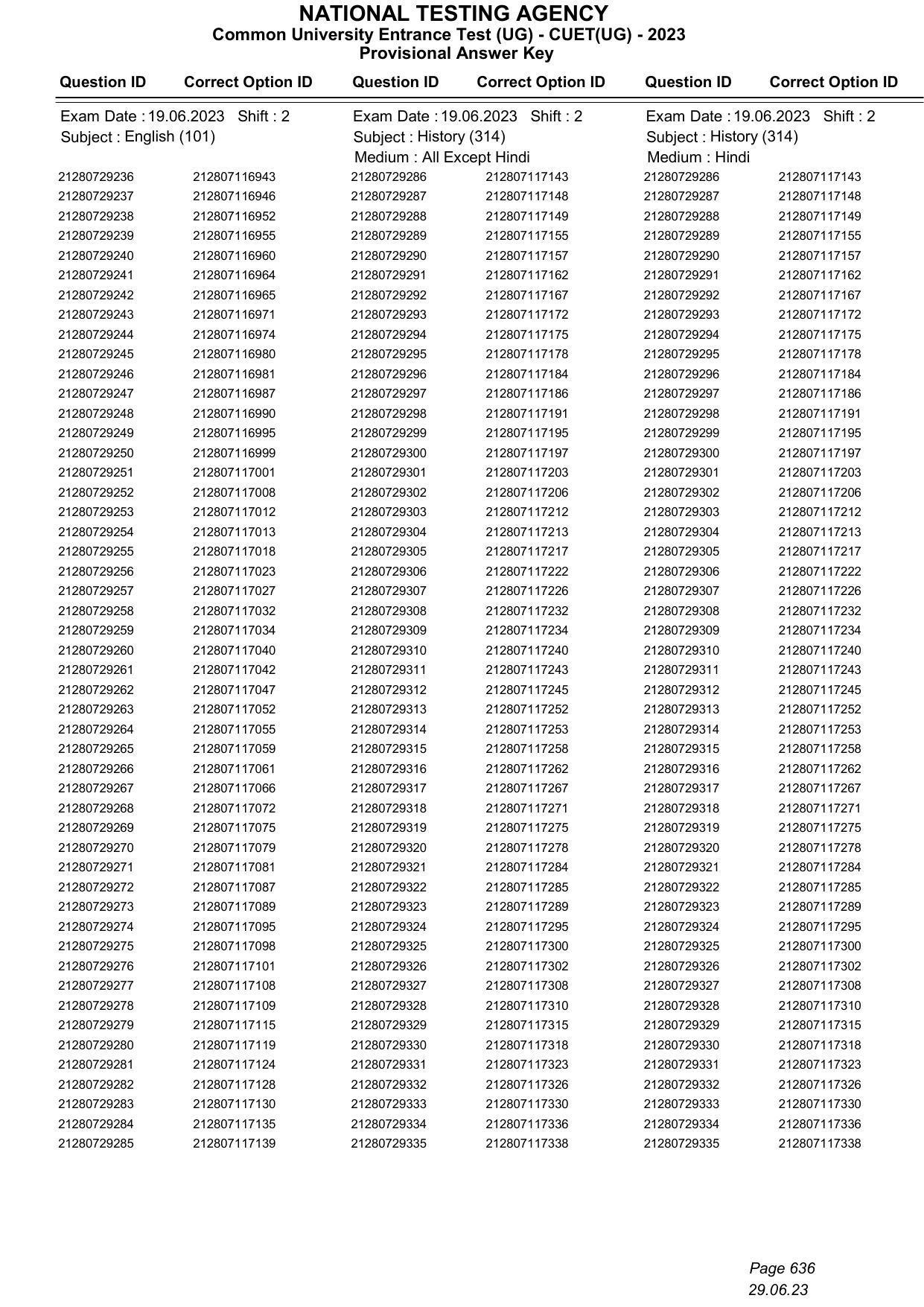 CUET 2023 Answer Key - Page 636