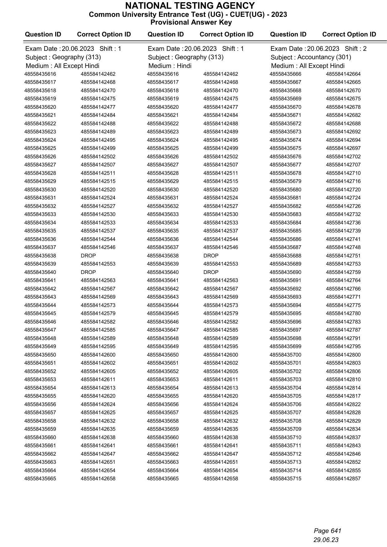 CUET 2023 Answer Key - Page 641