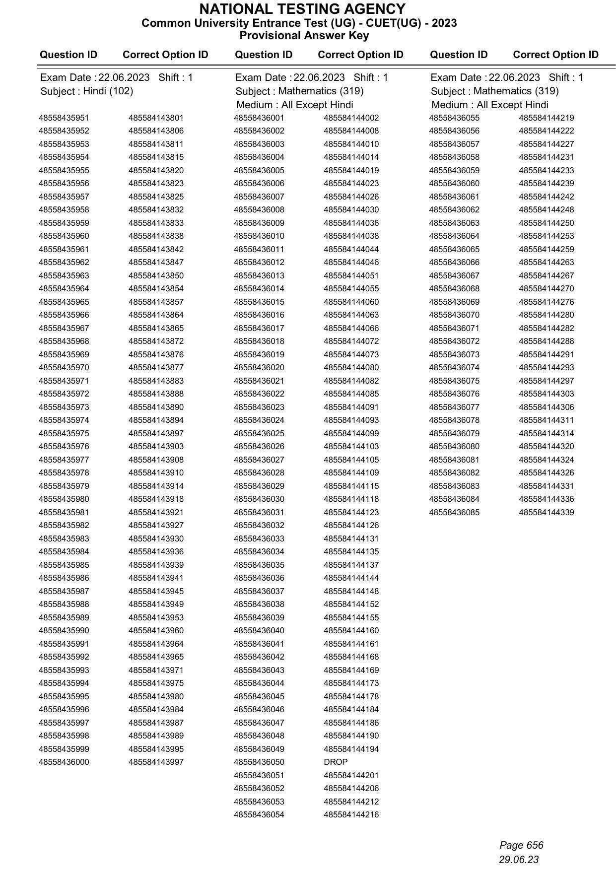 CUET 2023 Answer Key - Page 656