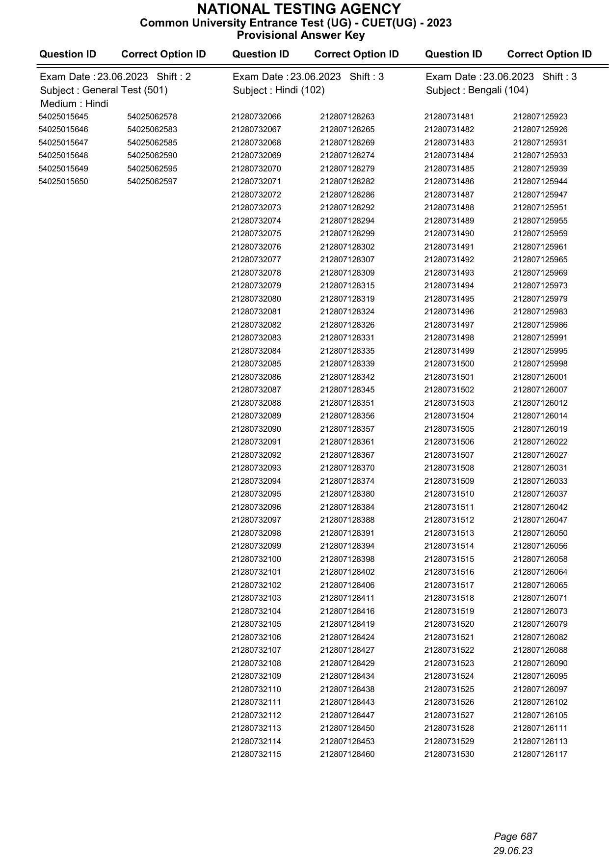 CUET 2023 Answer Key - Page 687