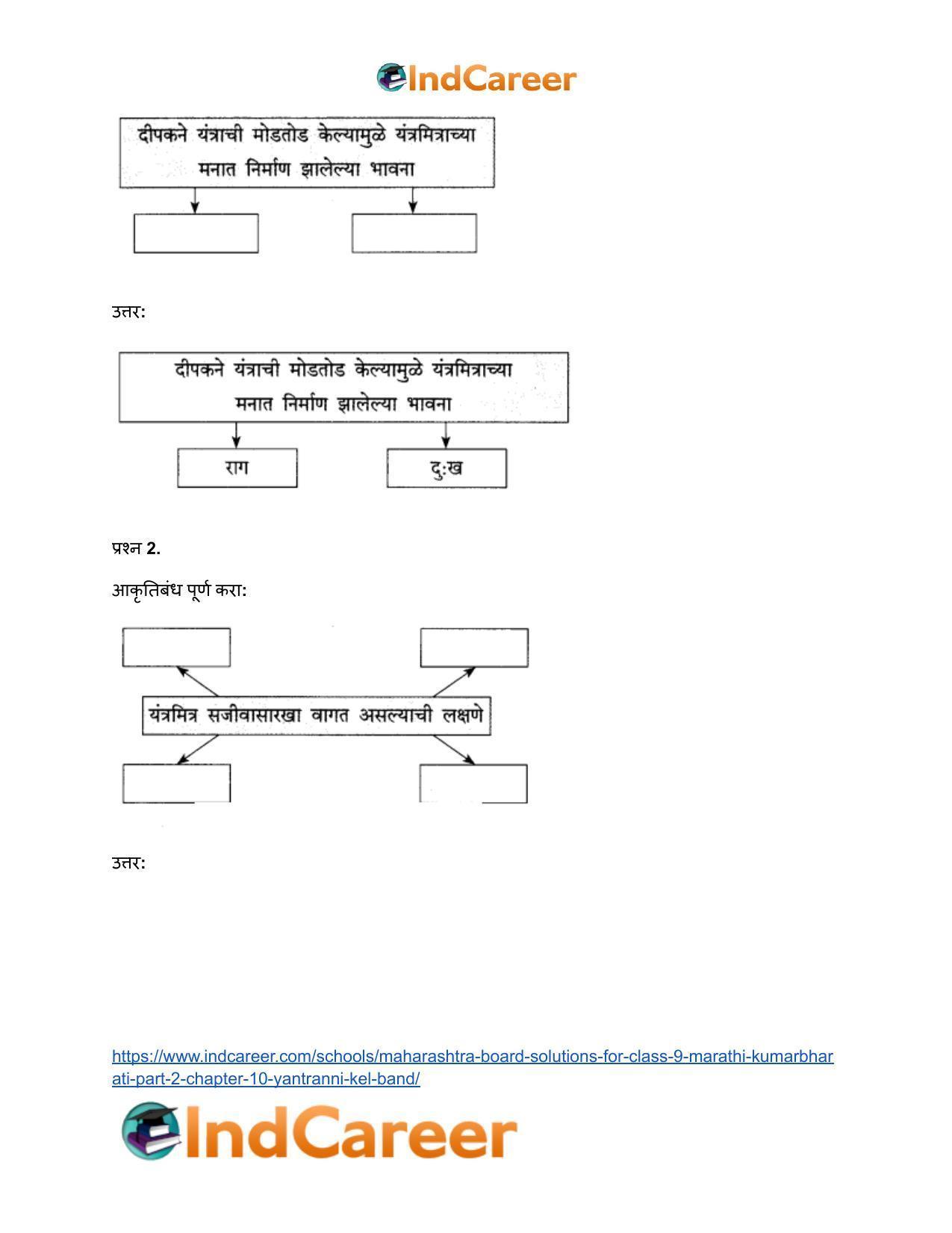 Maharashtra Board Solutions for Class 9- Marathi Kumarbharati (Part- 2): Chapter 10- यंत्रांनी केलं बंड - Page 12