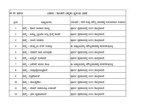 Karnataka SSLC Syllabus for Konkani 3rd Language
