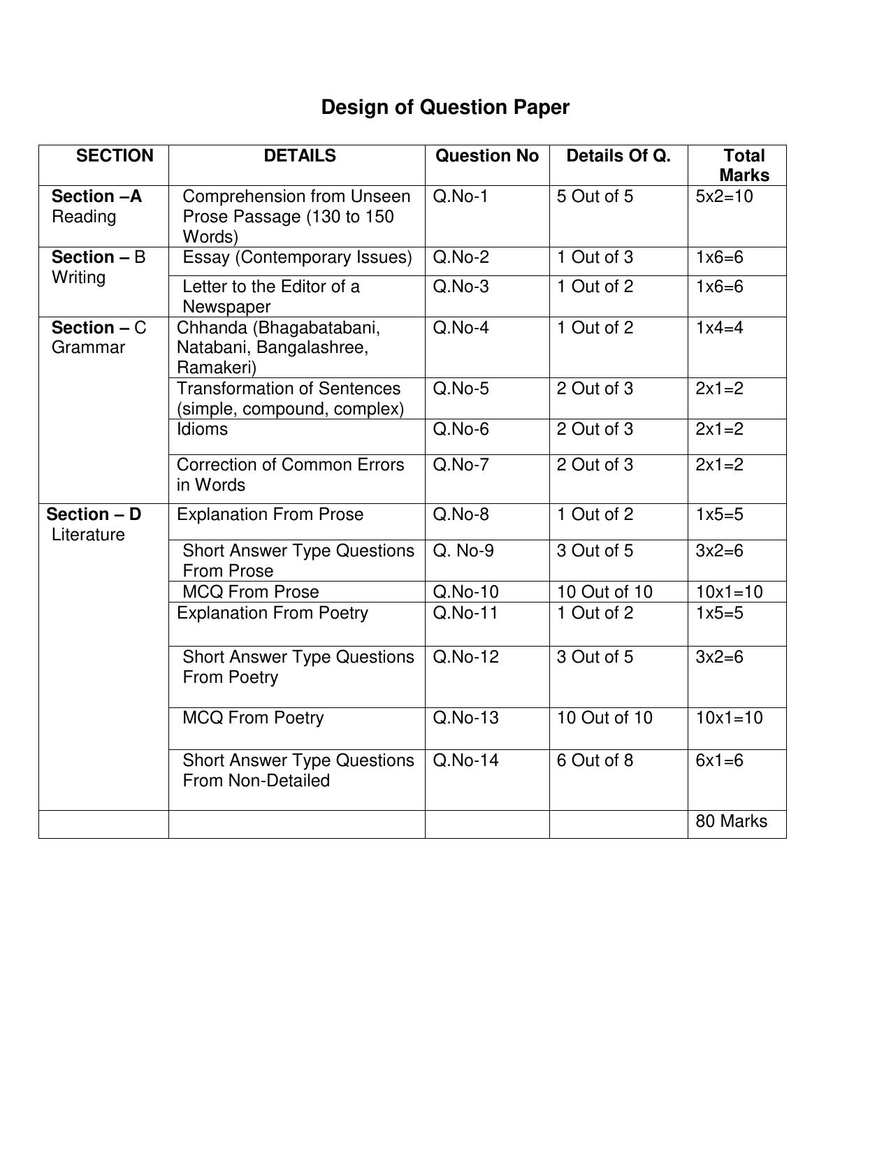 cbse-class-9-10-syllabus-2022-23-gurung-indcareer-docs