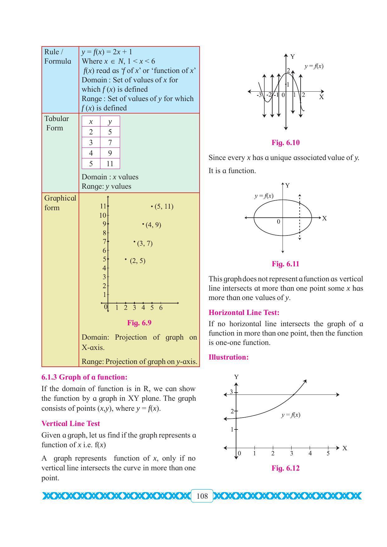 Maharashtra Board Class 11 Maths Textbook - Page 118