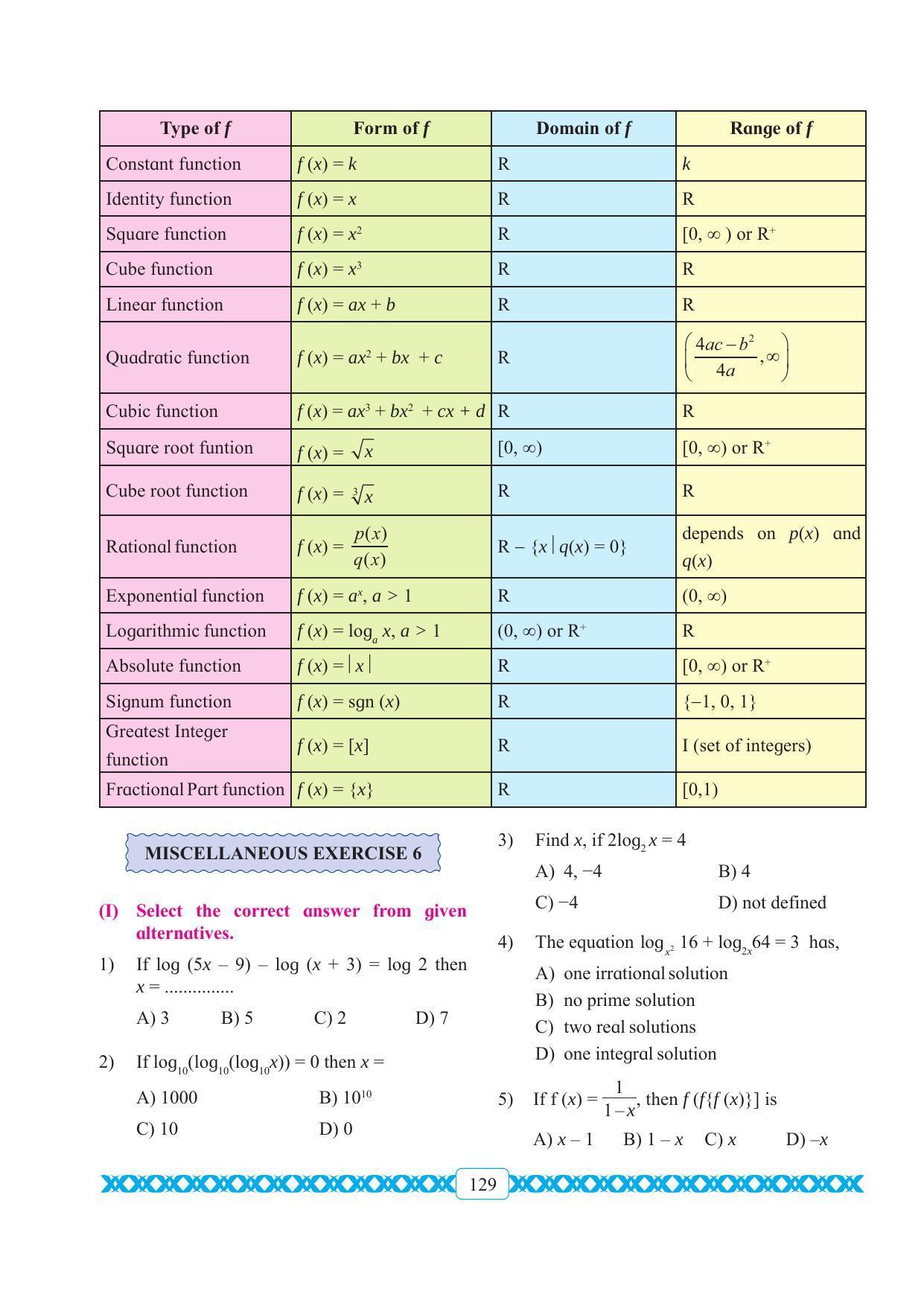 Maharashtra Board Class 11 Maths Textbook - Page 139