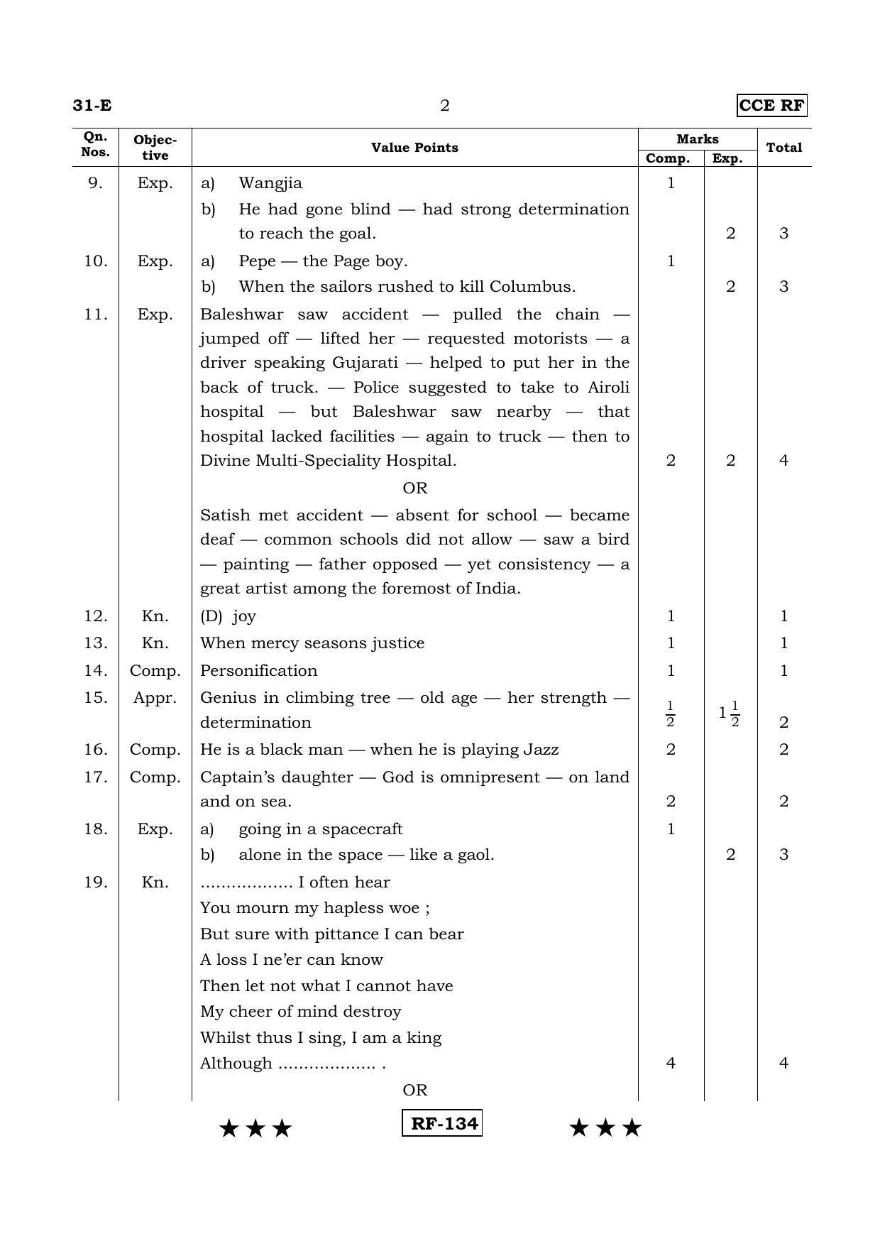 Karnataka SSLC English - Second Language - ENGLISH (31-E - RF_22) April ...