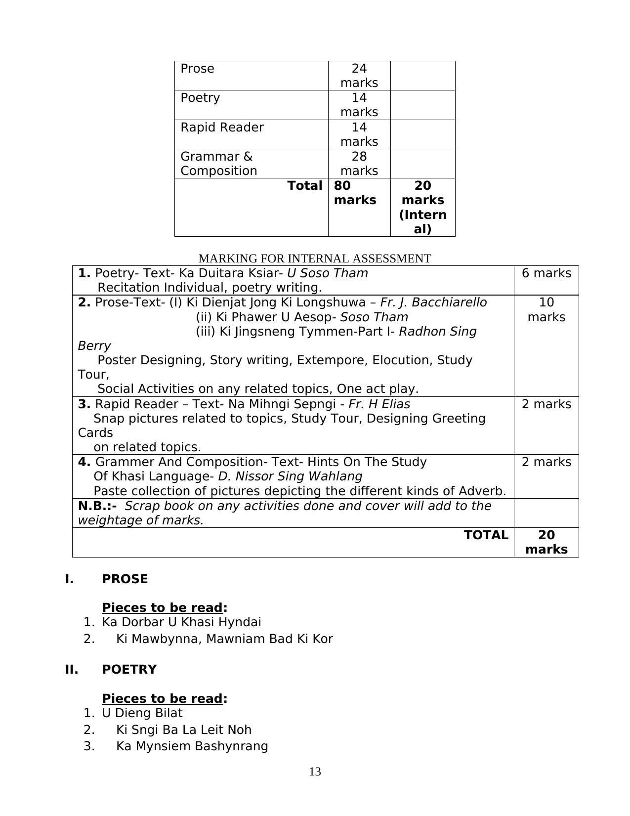 MBOSE Class 10 / SSLC Syllabus PDF - IndCareer Docs