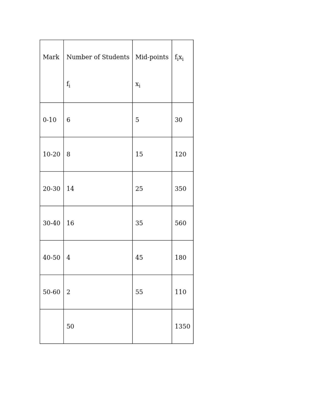 Chapter 30: Statistics: RS Aggarwal Class 11 Solutions  - Page 16