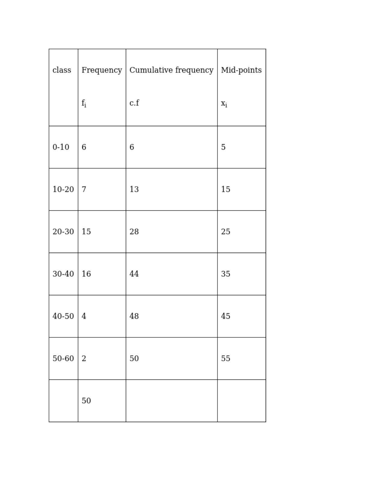 Chapter 30: Statistics: RS Aggarwal Class 11 Solutions  - Page 23