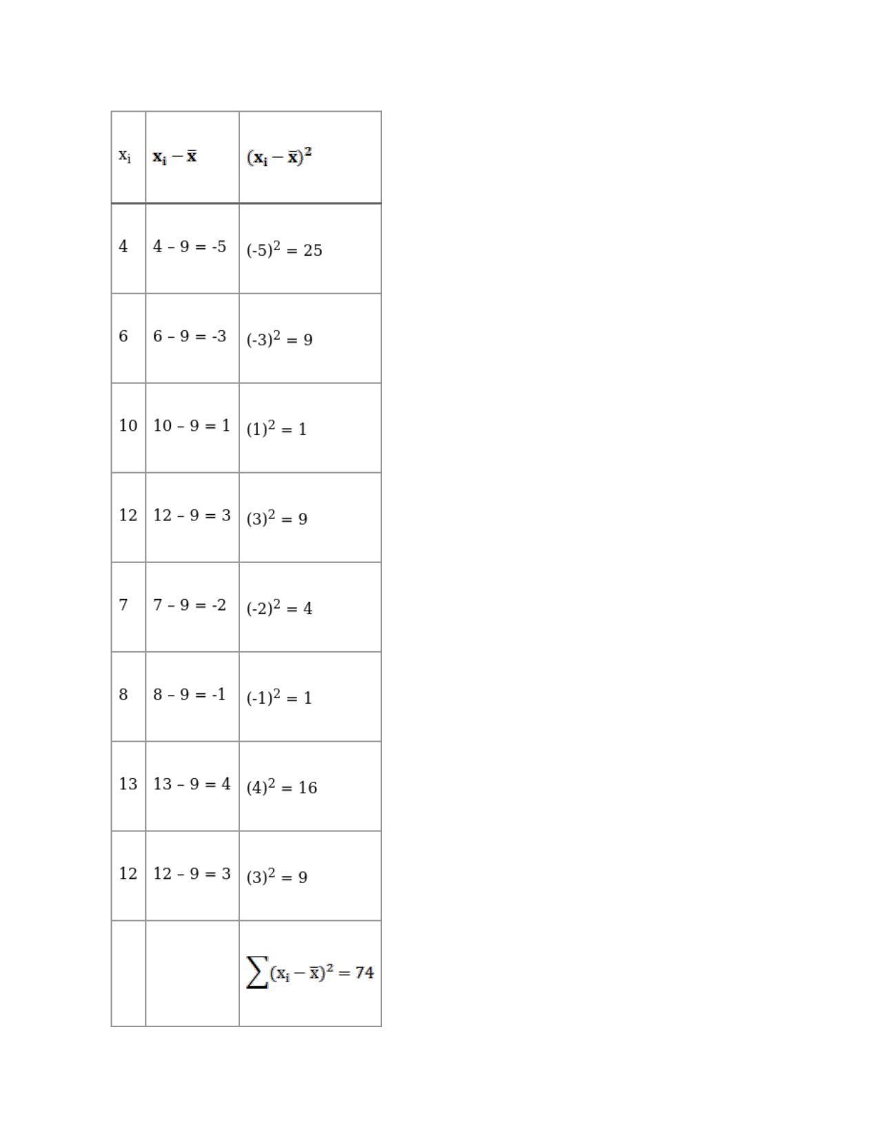 Chapter 30: Statistics: RS Aggarwal Class 11 Solutions  - Page 32