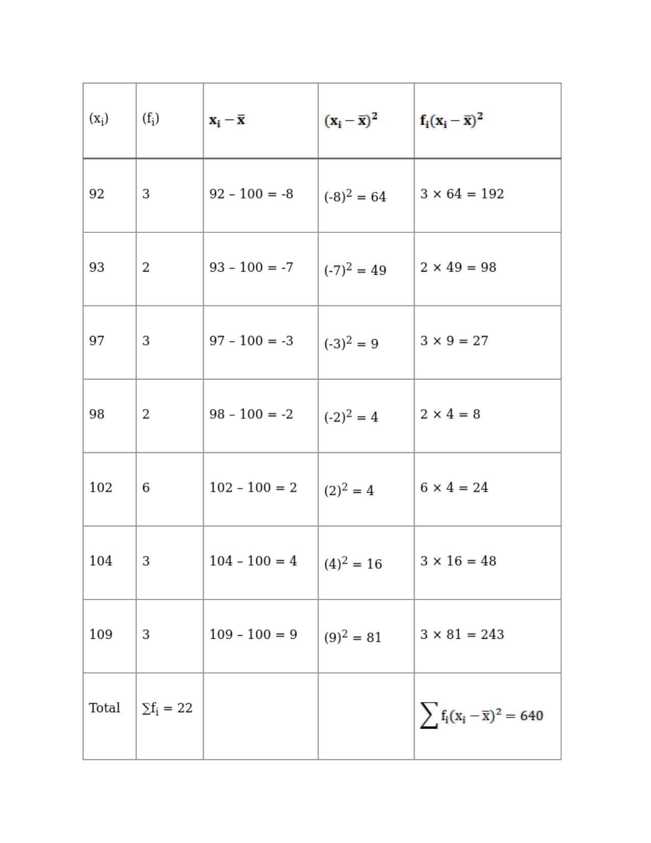 Chapter 30: Statistics: RS Aggarwal Class 11 Solutions  - Page 50