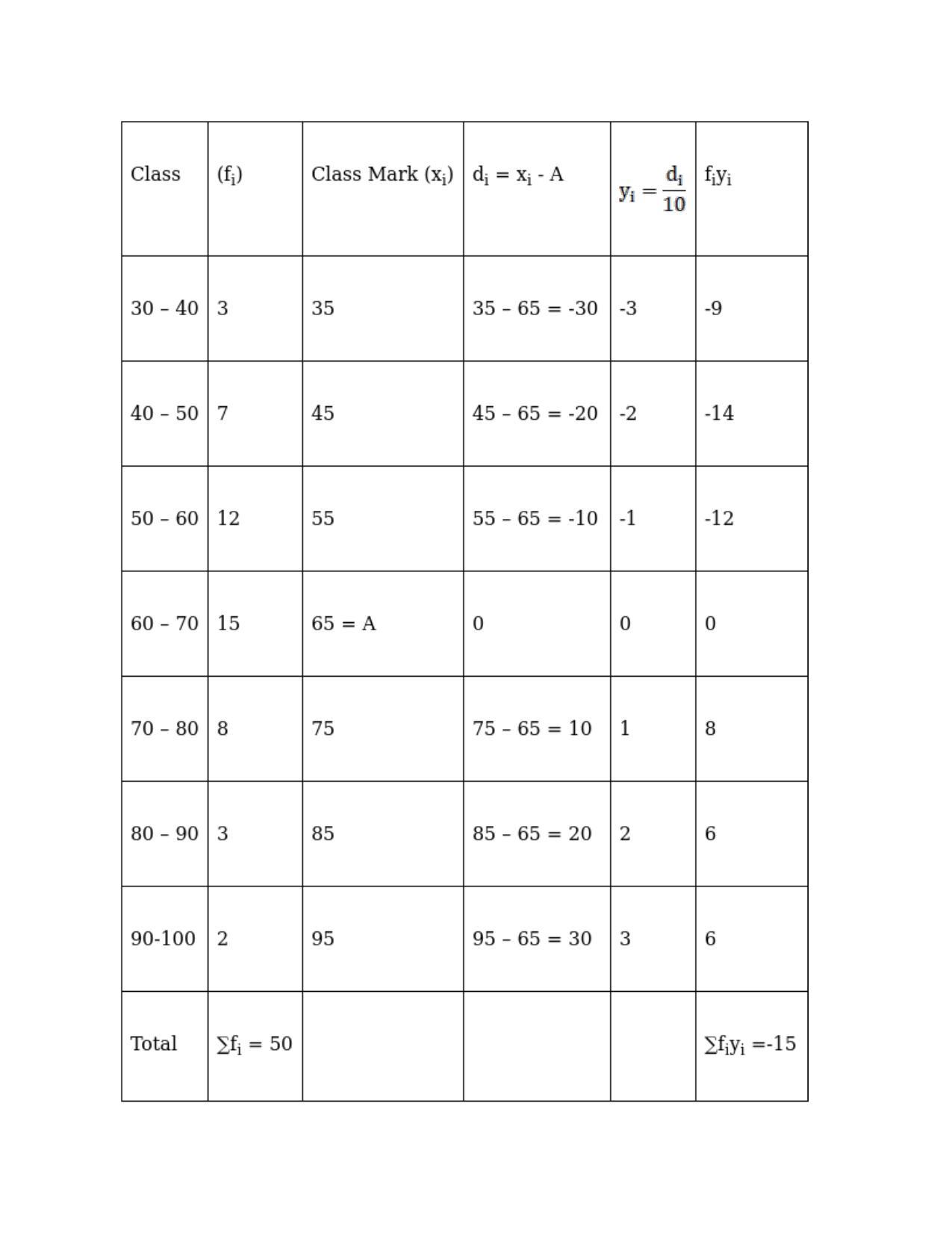 Chapter 30: Statistics: RS Aggarwal Class 11 Solutions  - Page 55