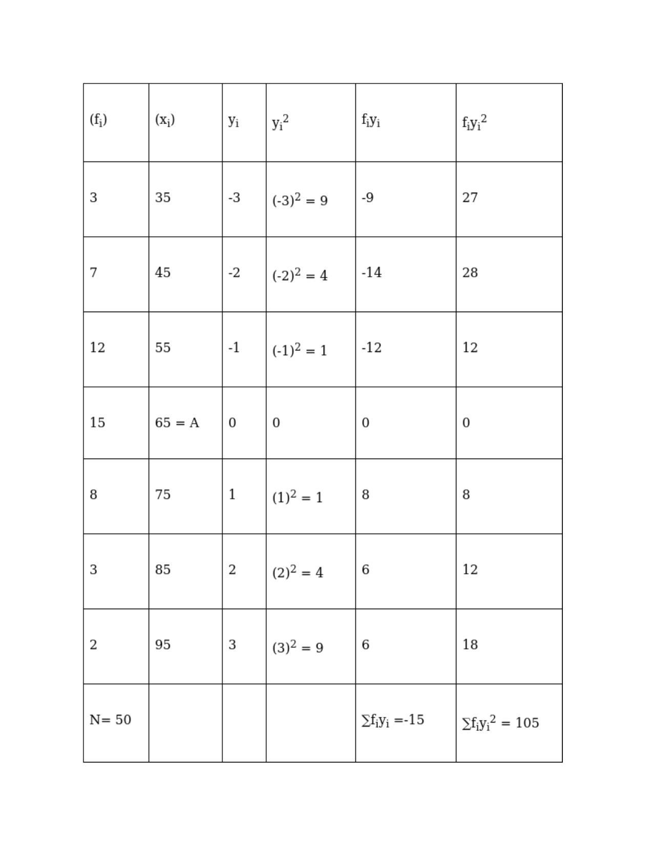 Chapter 30: Statistics: RS Aggarwal Class 11 Solutions  - Page 57