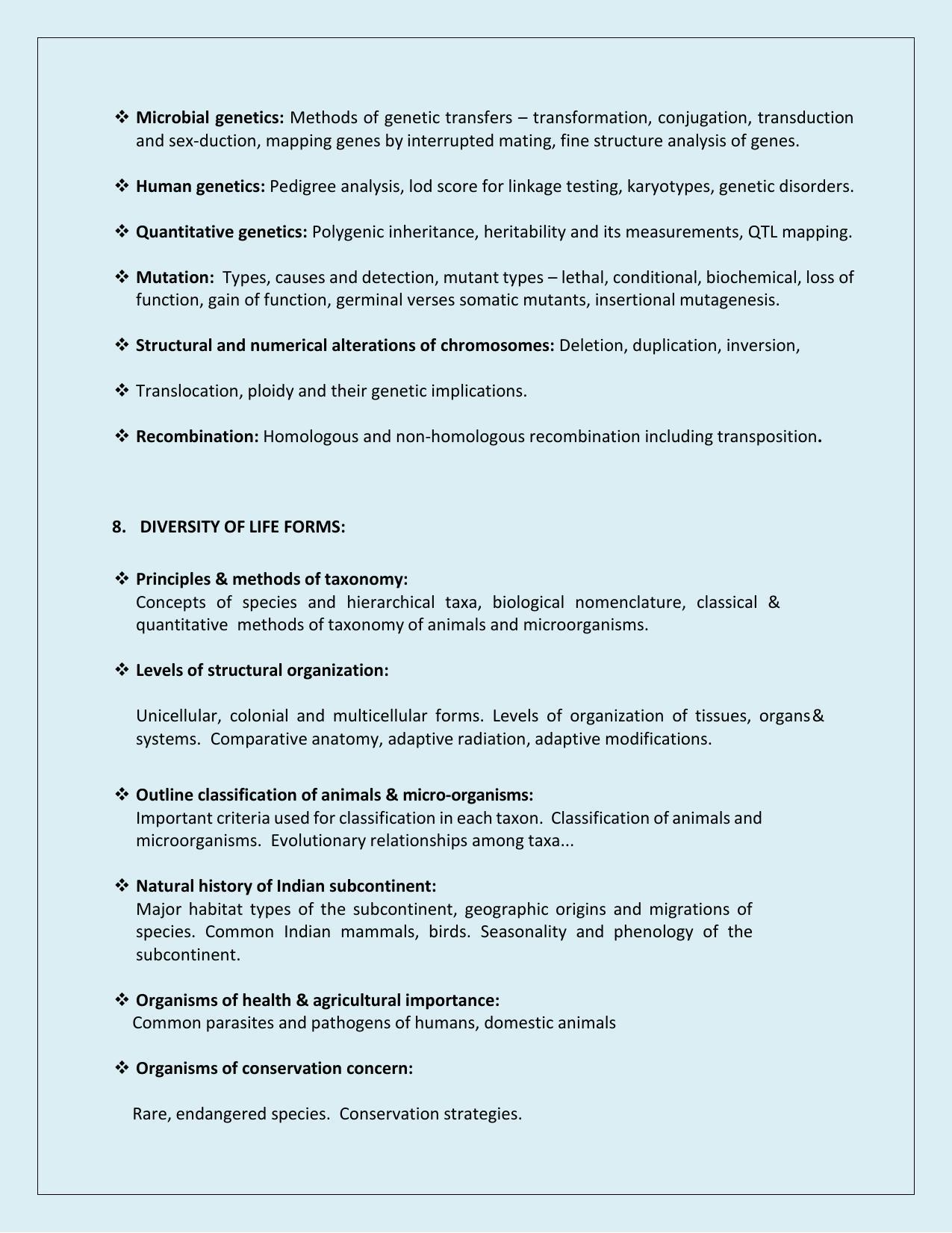 phd entrance exam syllabus zoology