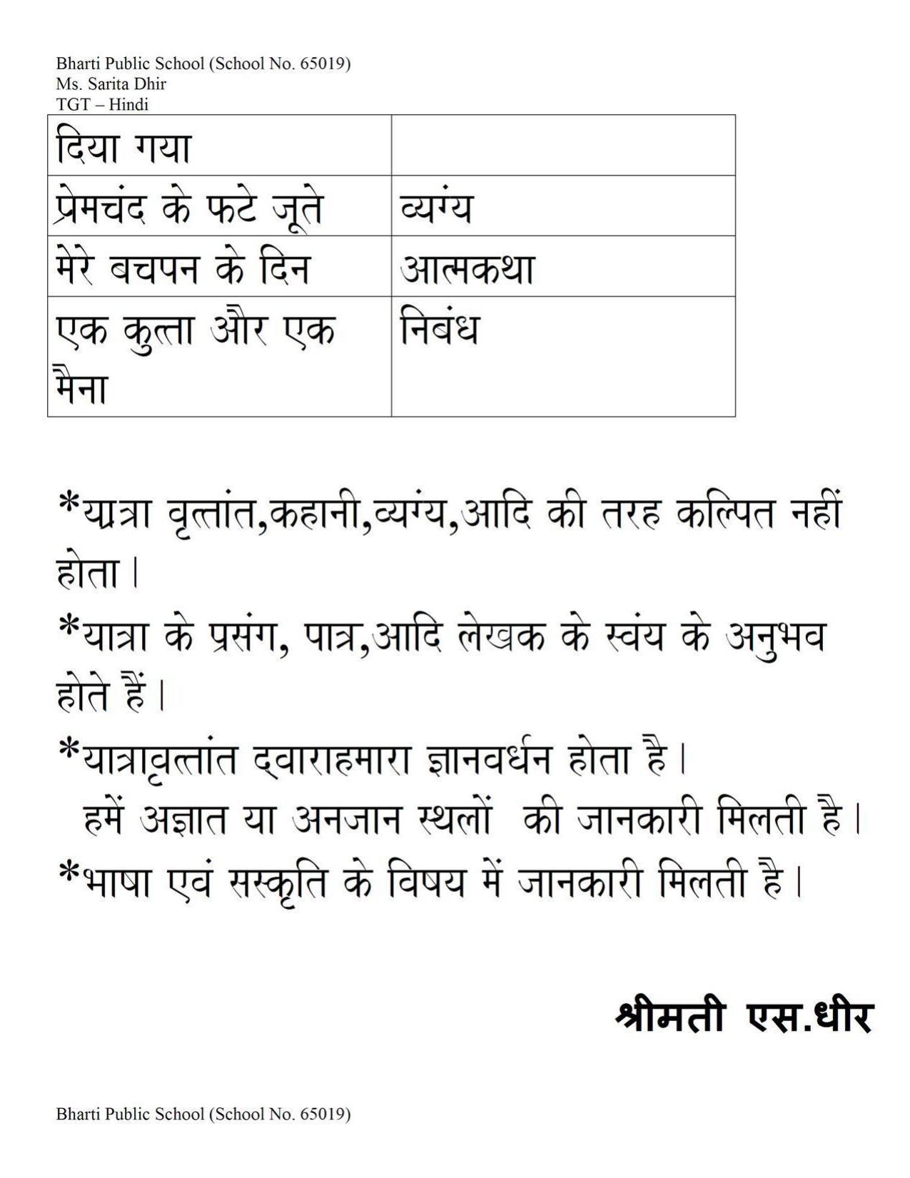 CBSE Worksheets for Class 9 Hindi Lahasa Ki Aur Assignment - Page 11