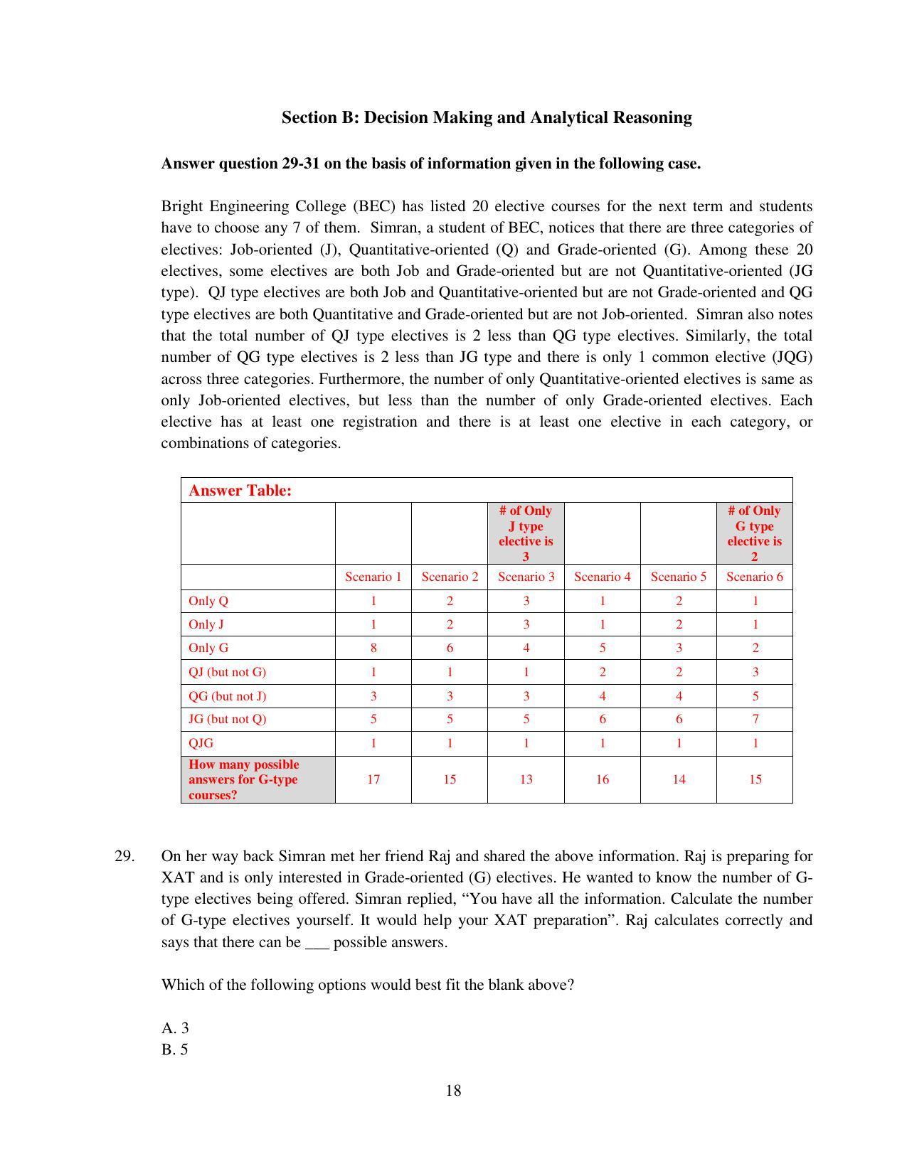 XAT 2015 Set D Question Papers - Page 19