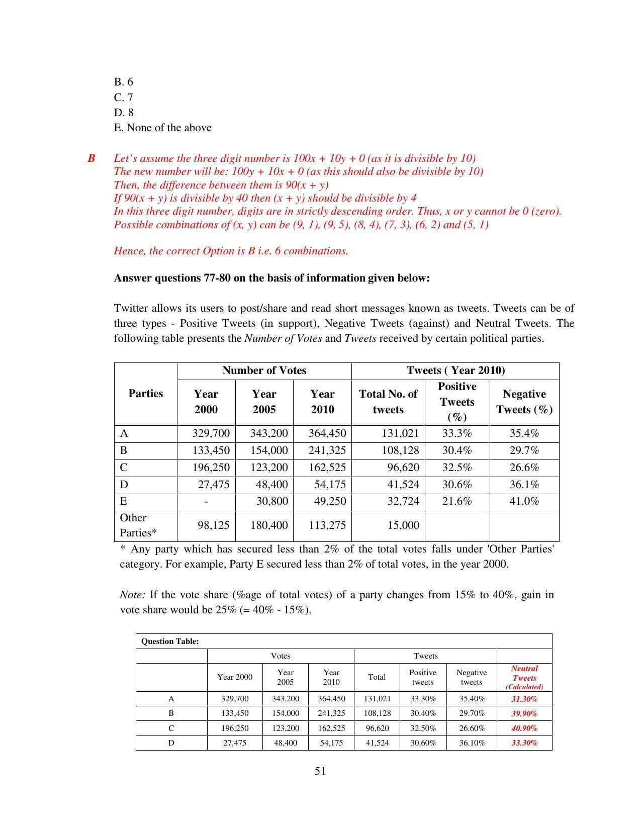 XAT 2015 Set D Question Papers - Page 52