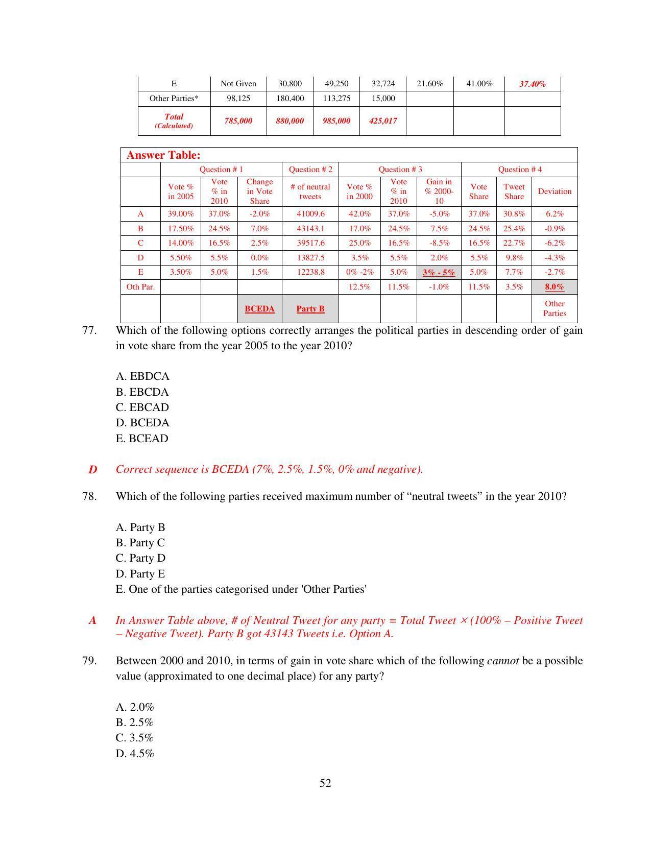XAT 2015 Set D Question Papers - Page 53
