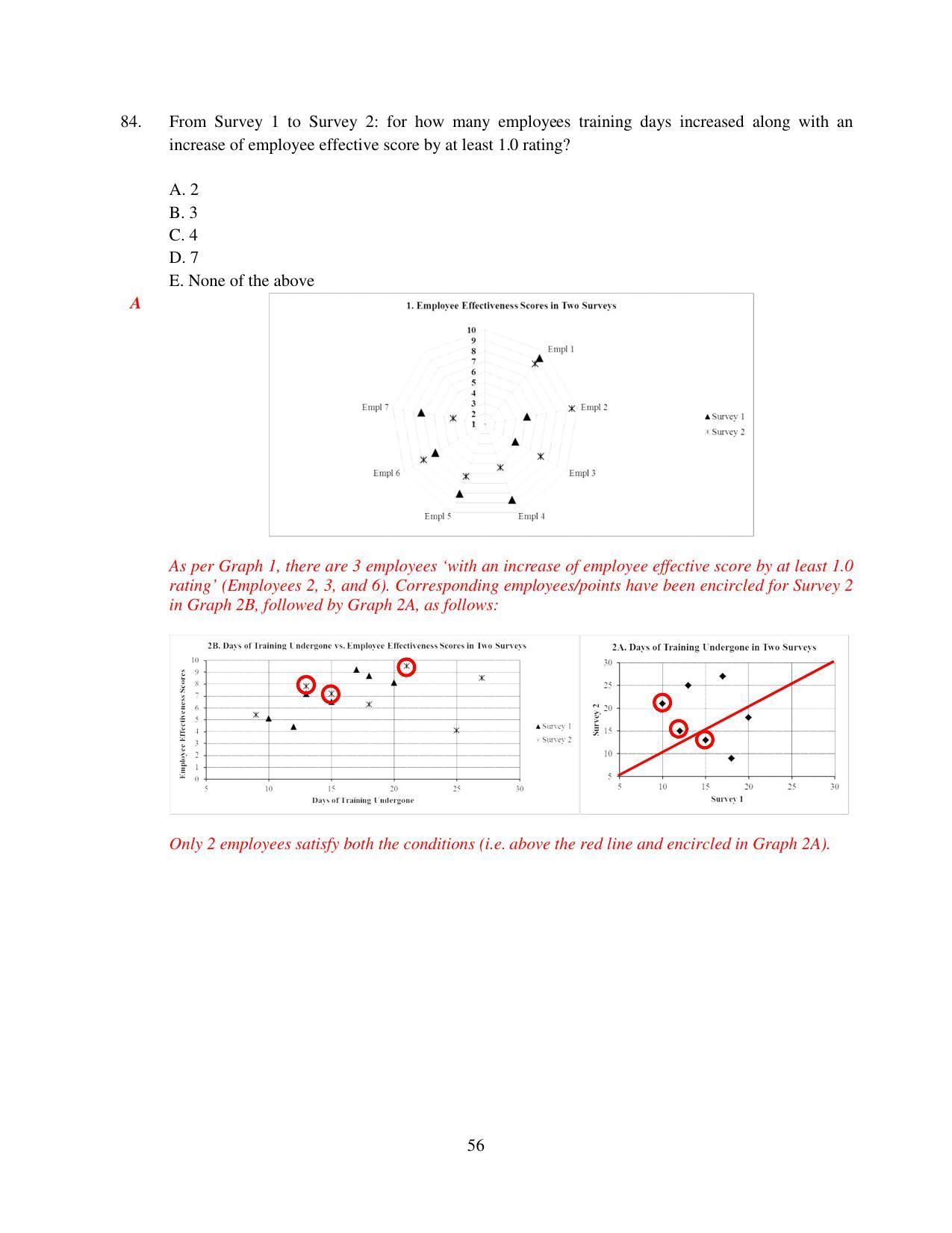 XAT 2015 Set D Question Papers - Page 57