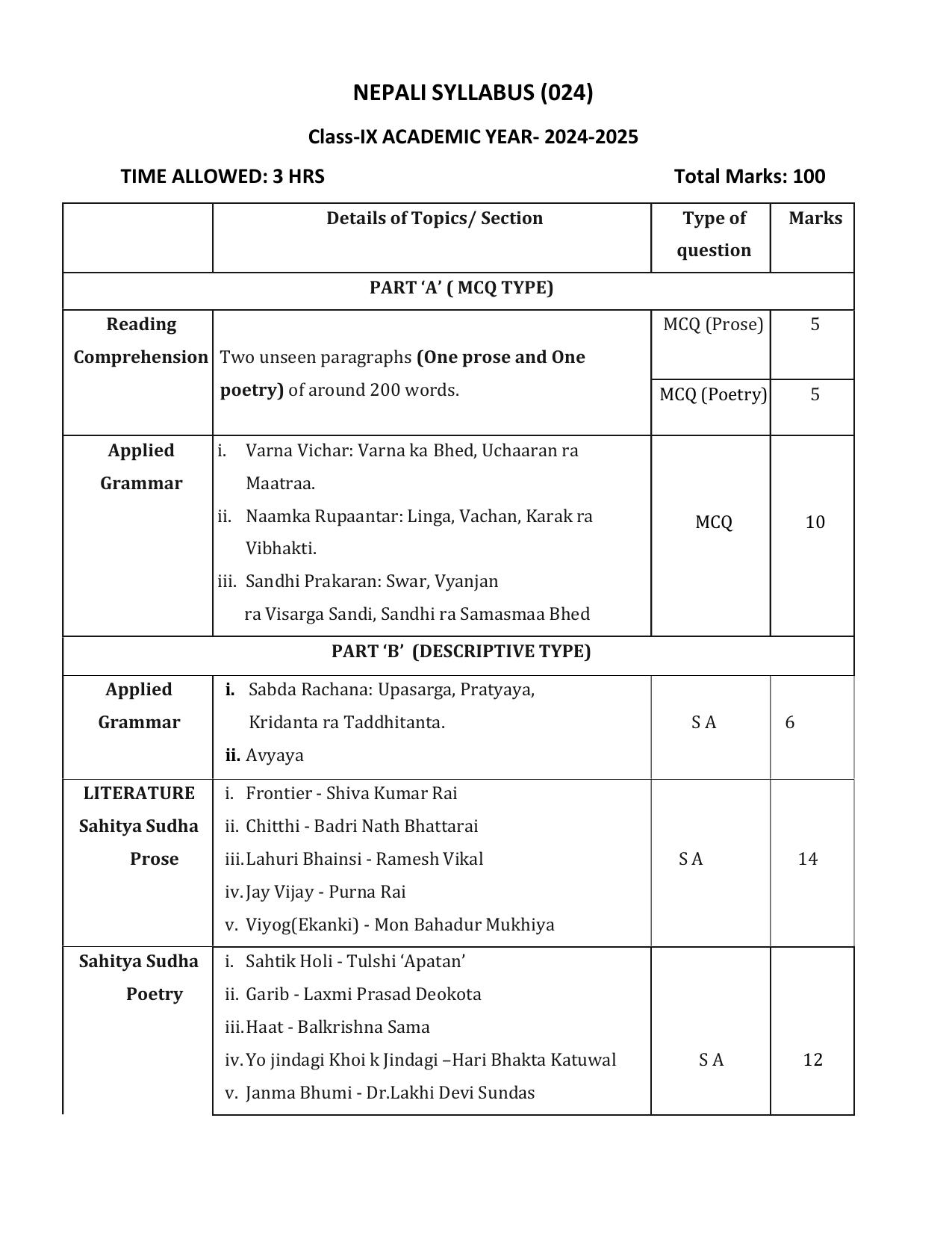 cbse-class-9-10-syllabus-2022-23-nepali-indcareer-docs