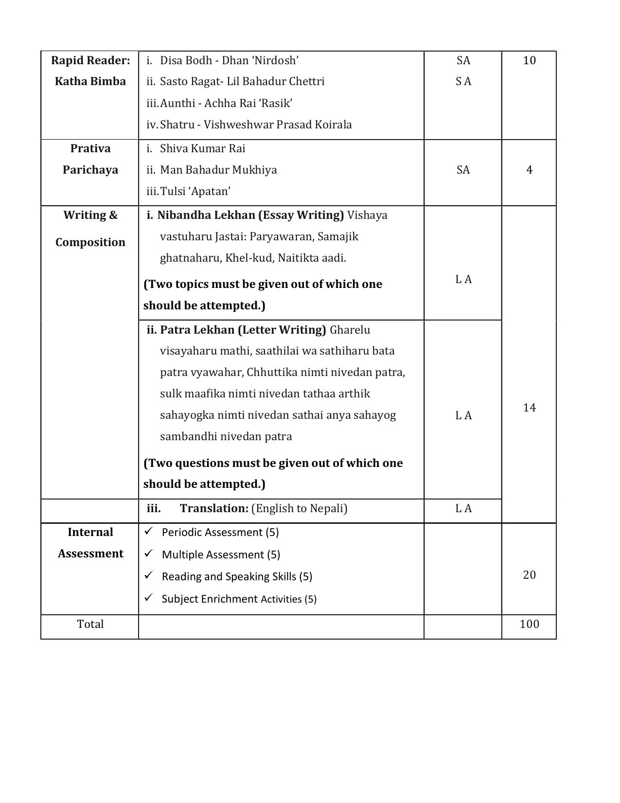 cbse-class-9-10-syllabus-2022-23-nepali-indcareer-docs