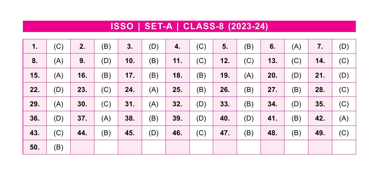 Sof Isso Class 8 Set A 2023 24 Answer Key Indcareer Docs