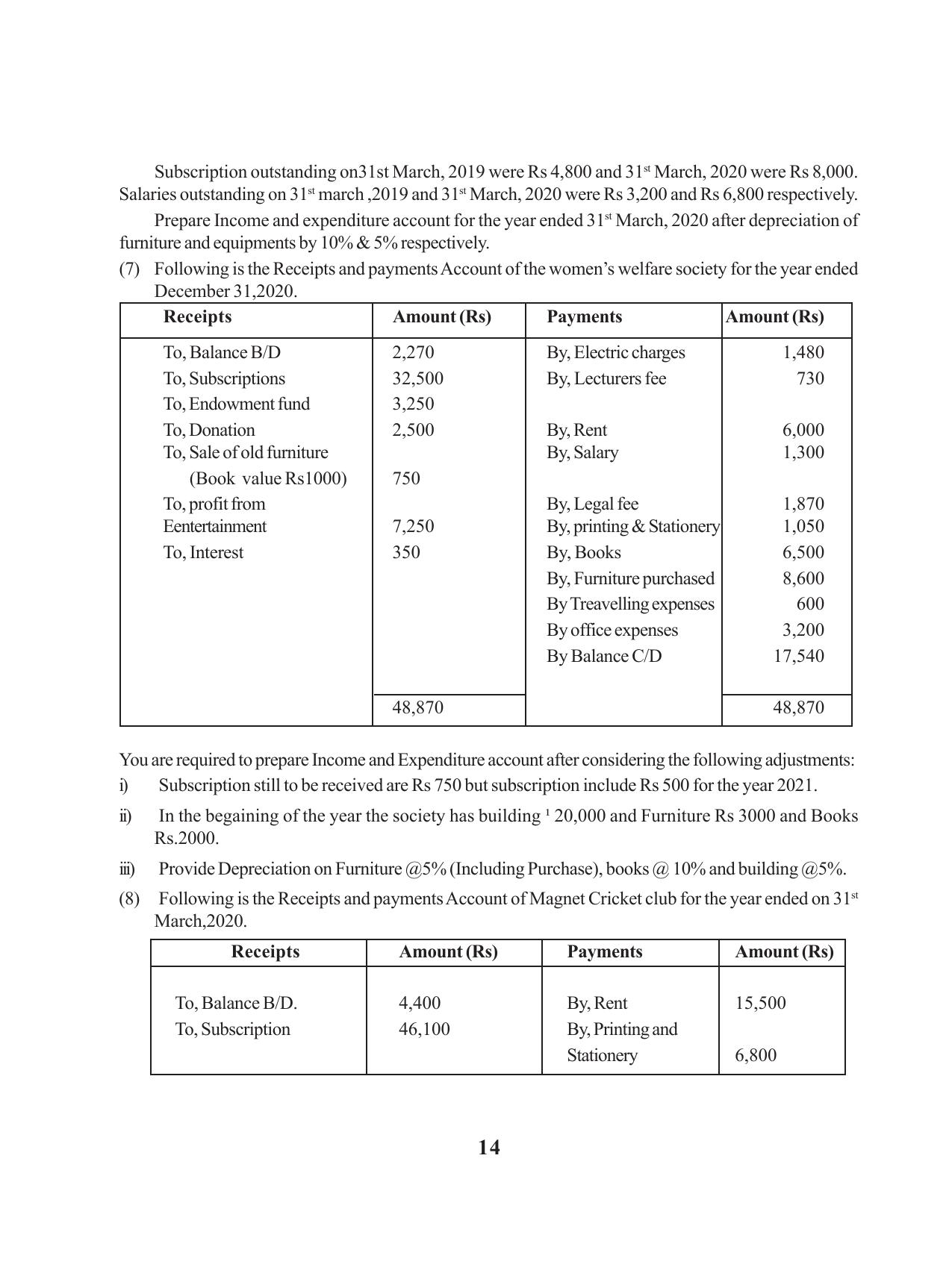 Tripura Board Class 12 Accountency English Version Workbooks - Page 18