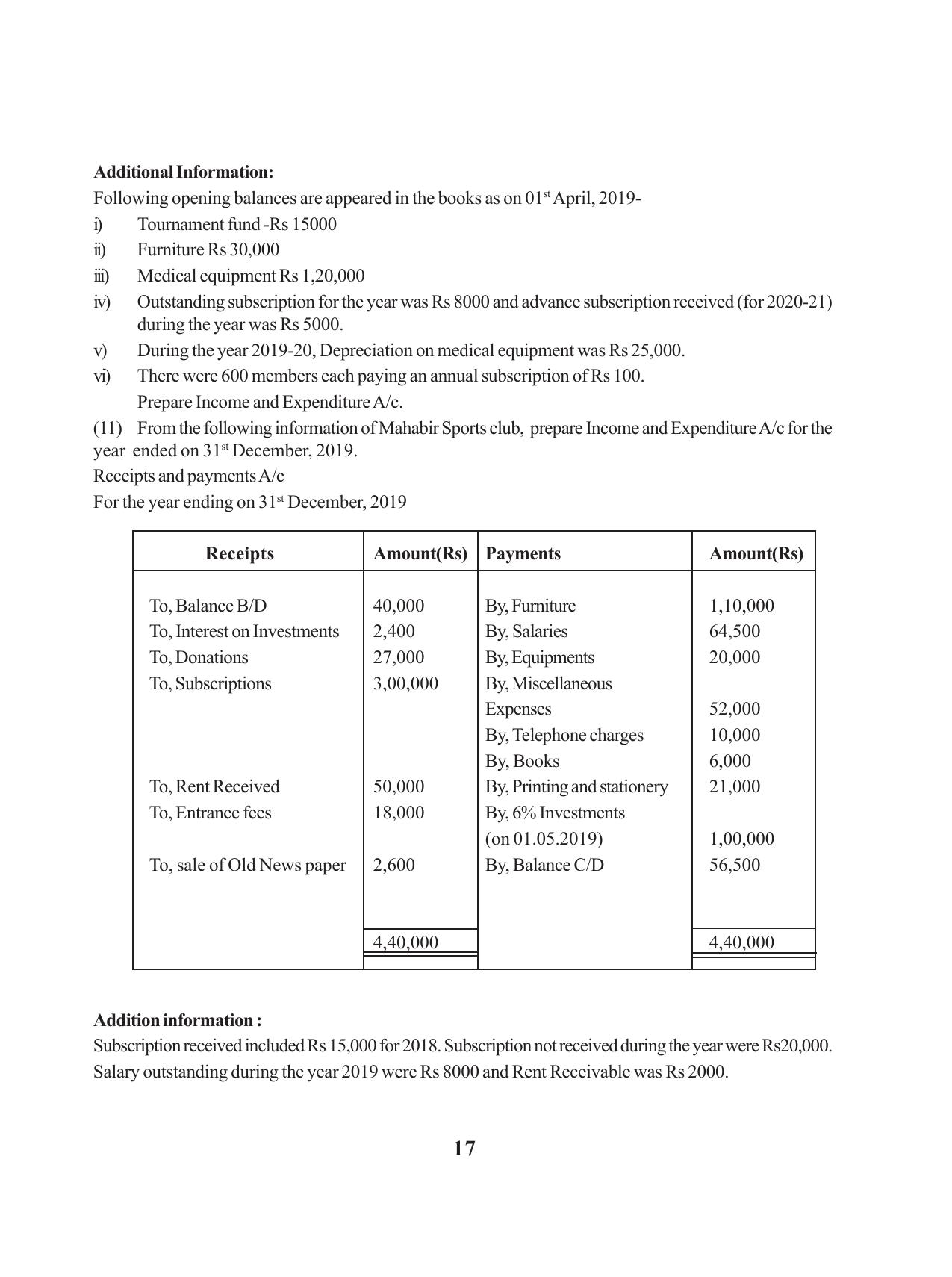 Tripura Board Class 12 Accountency English Version Workbooks - Page 21