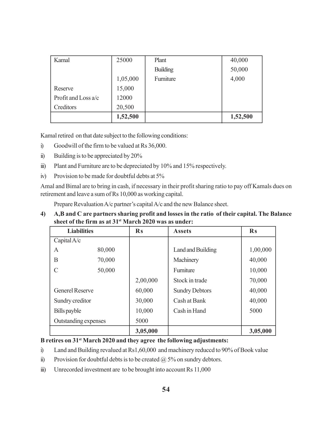 Tripura Board Class 12 Accountency English Version Workbooks - Page 58