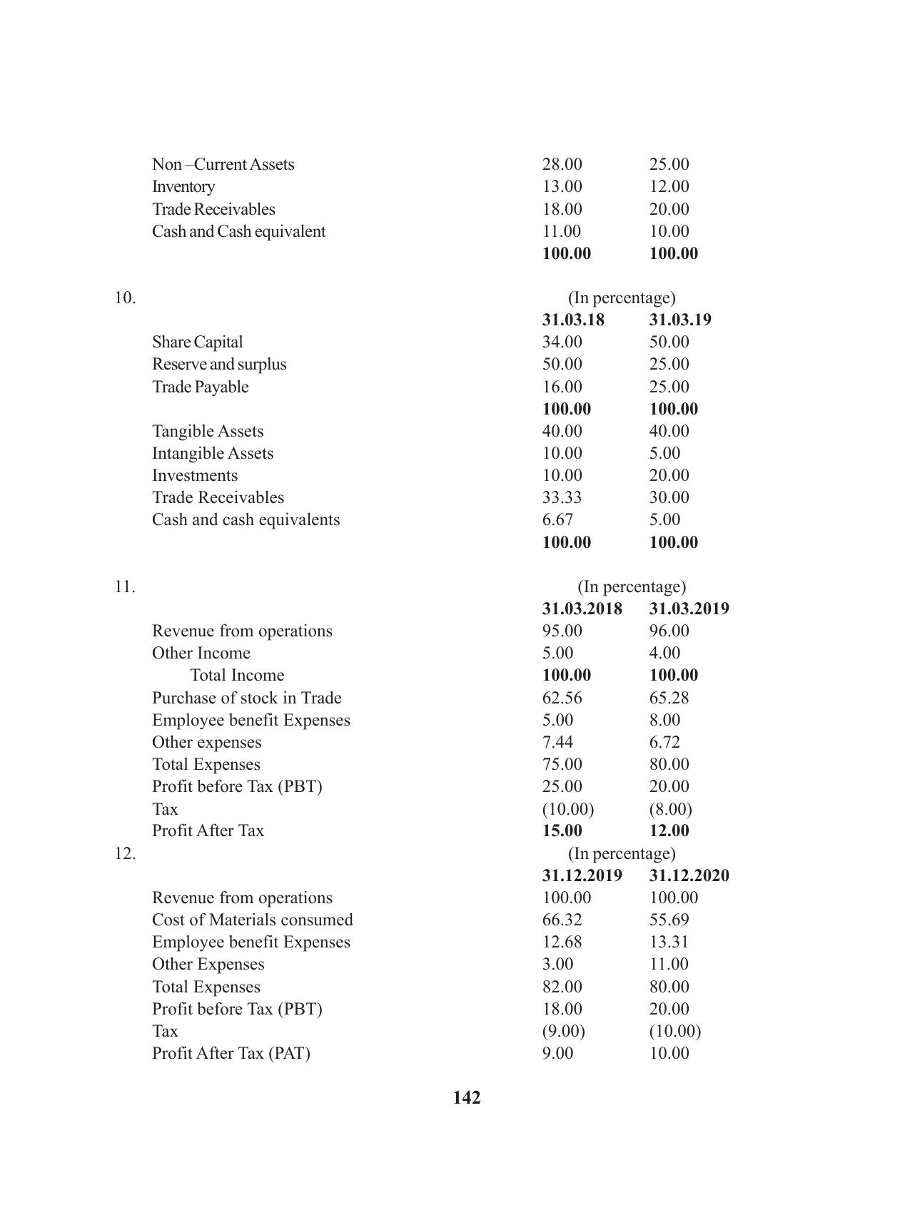 Tripura Board Class 12 Accountency English Version Workbooks - Page 146