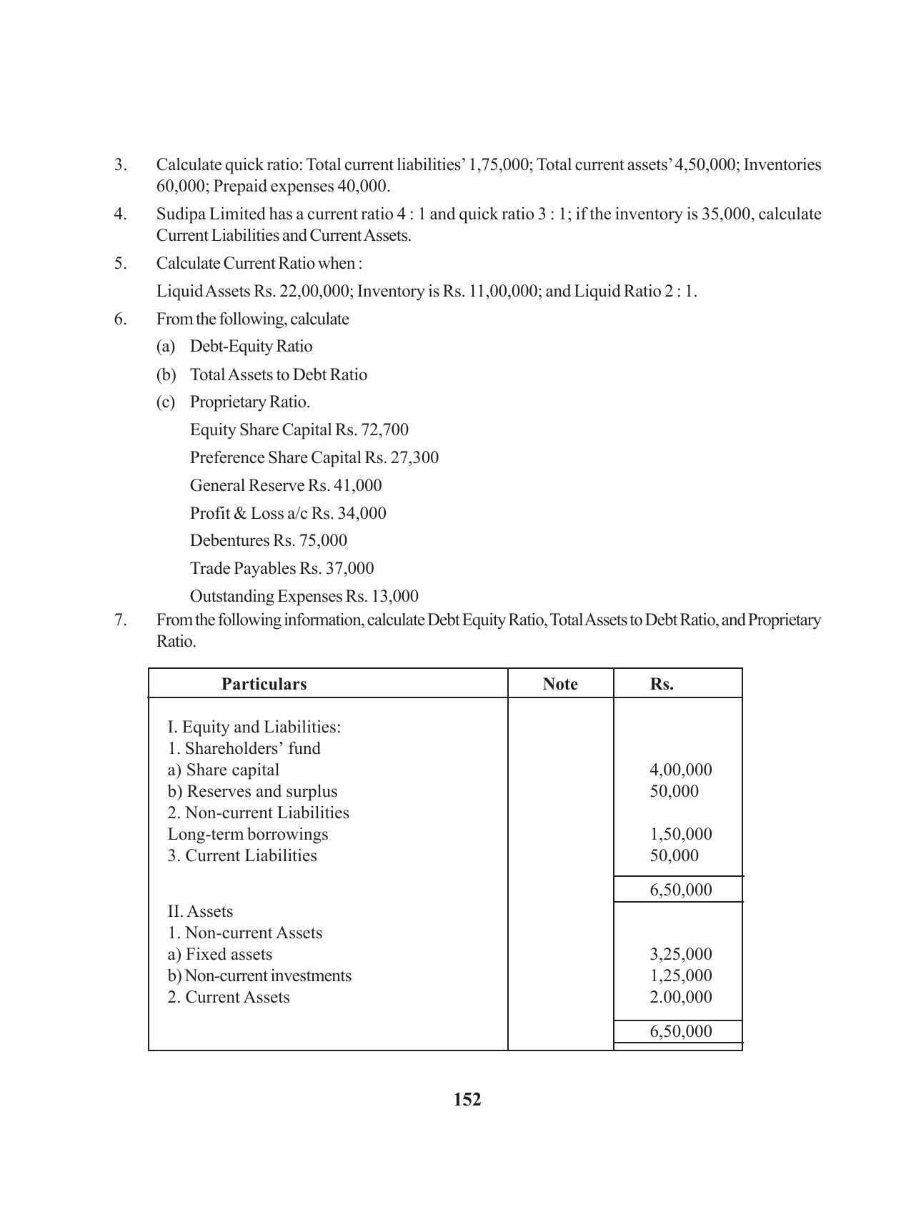 Tripura Board Class 12 Accountency English Version Workbooks - Page 156
