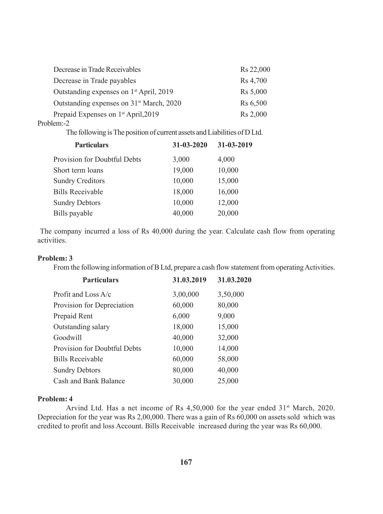 Tripura Board Class 12 Accountency English Version Workbooks - Page 171