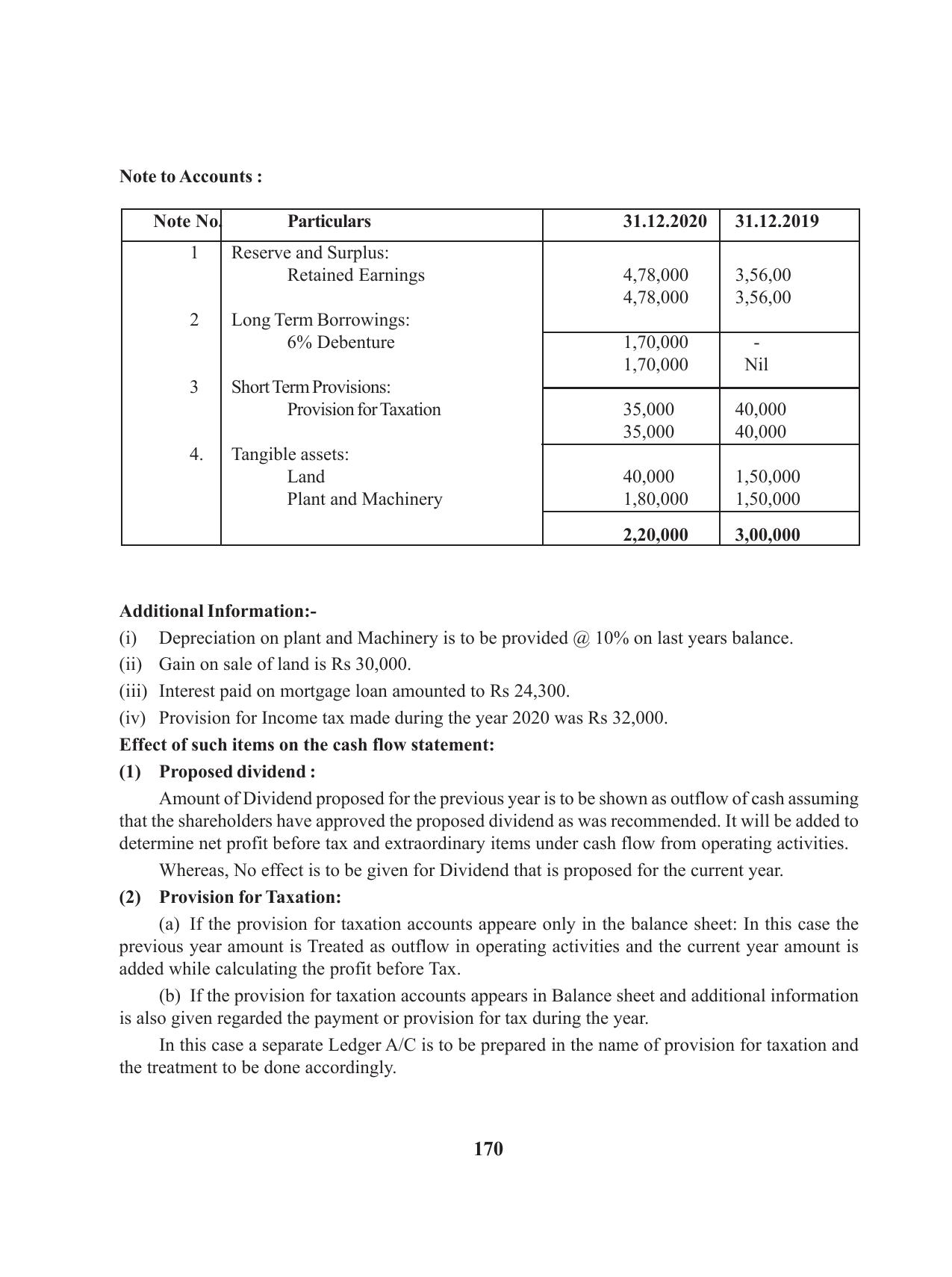 Tripura Board Class 12 Accountency English Version Workbooks - Page 174