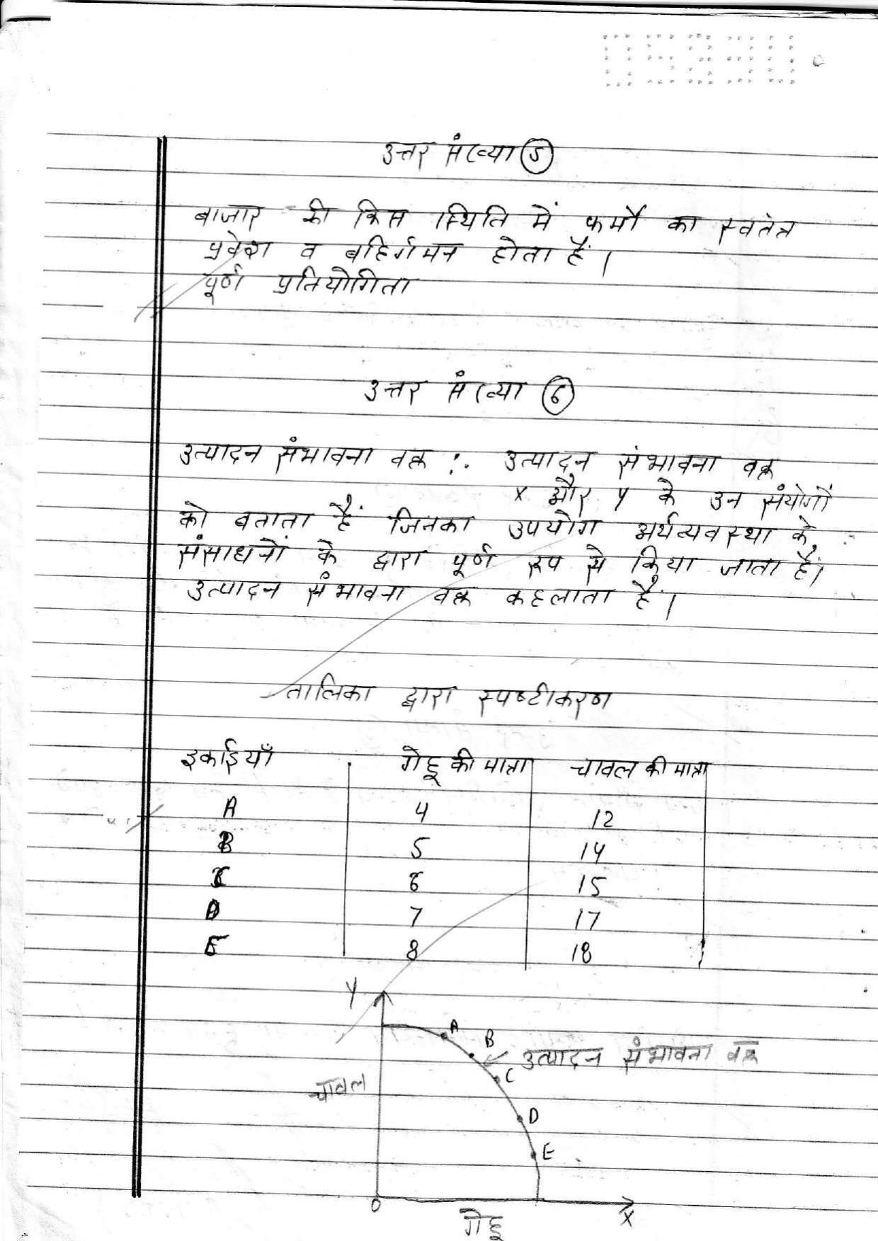 Ubse Class 12 Economics 2020 Toppers Answer Sheet Indcareer Docs 1713