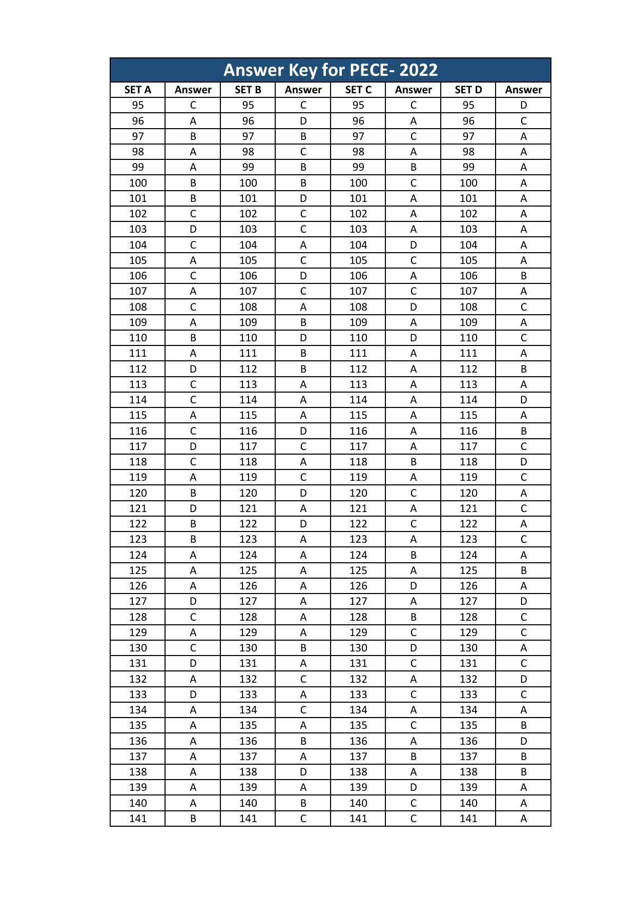 Jharkhand Polytechnic 2022 Answers Key - Page 3