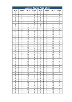 Jharkhand Polytechnic 2022 Answers Key