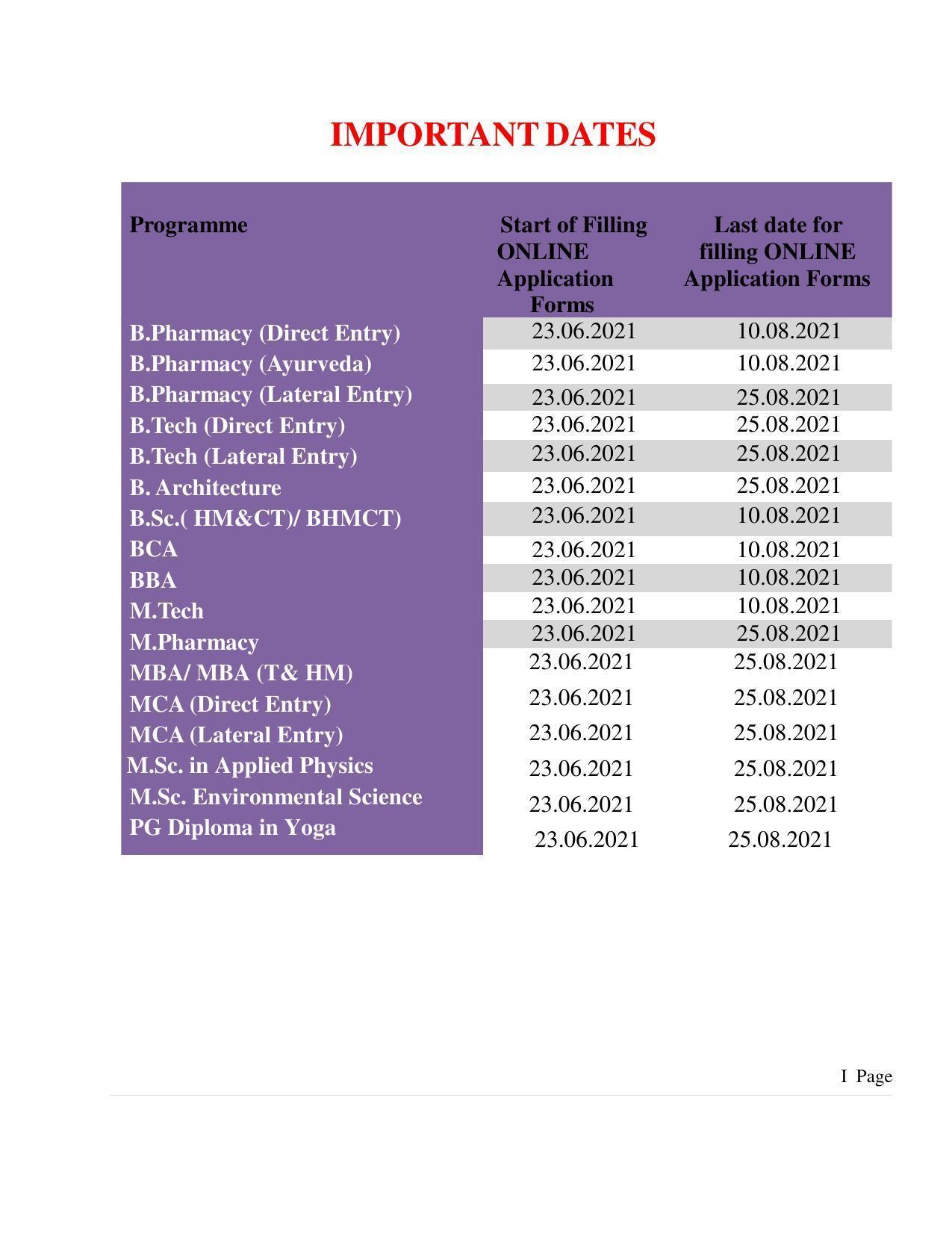 Himachal Pradesh Technical University (HPTU), Hamirpur Admission ...