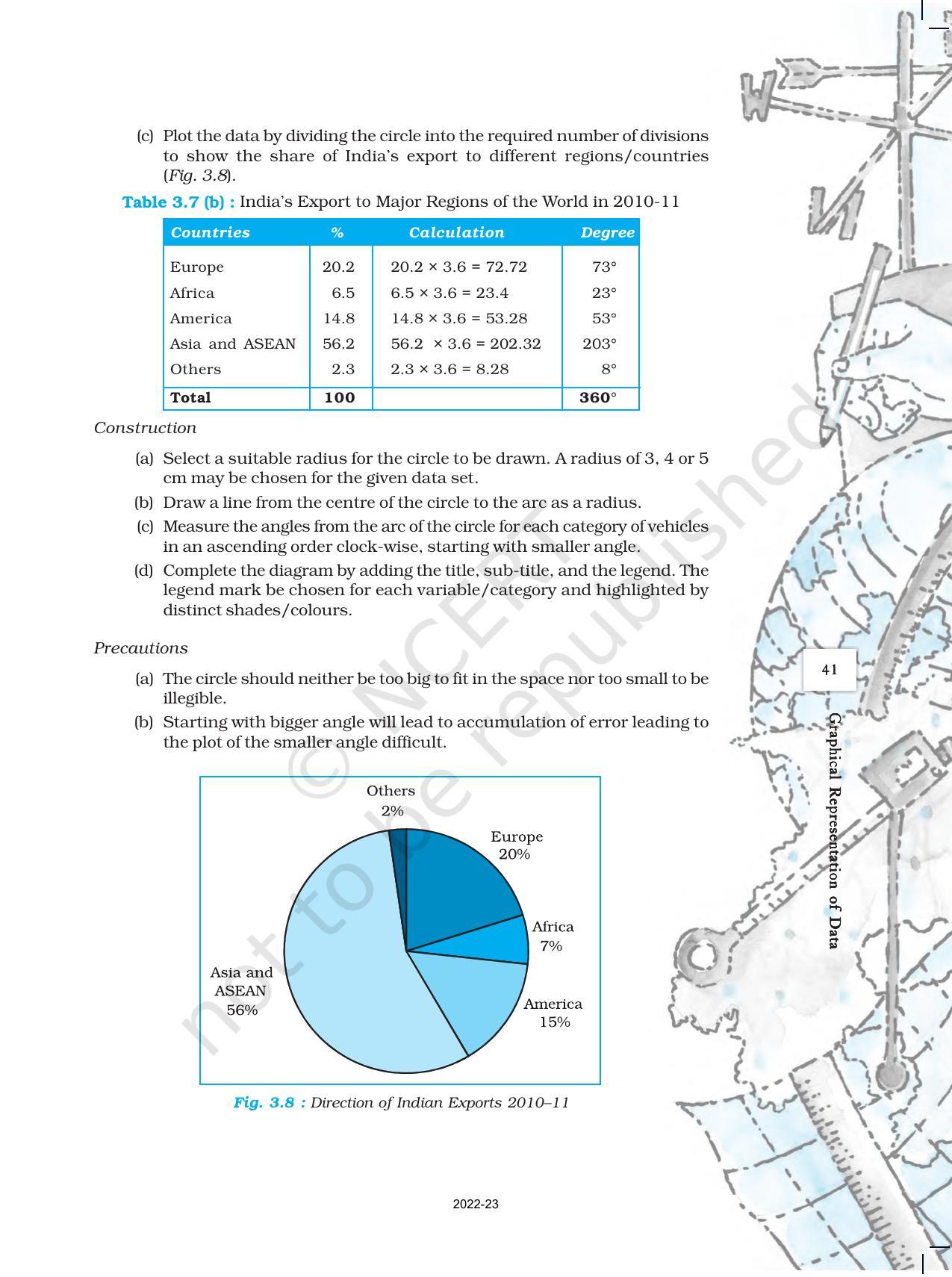 NCERT Book For Class 12 Geography Chapter 3 Graphical