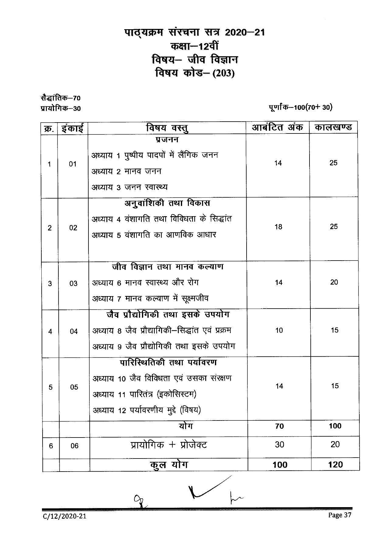 Cgbse Class 12th Syllabus 2021-2022 - Biology - Indcareer Docs