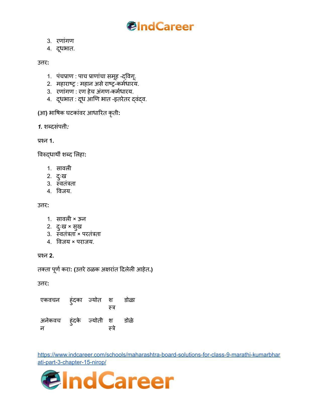 Maharashtra Board Solutions for Class 9- Marathi Kumarbharati (Part- 3): Chapter 15- निरोप - Page 12