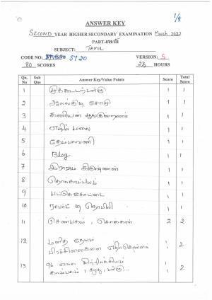 Kerala Plus Two (Class 12th) Answer Key 2022 - Tamil Optional ...