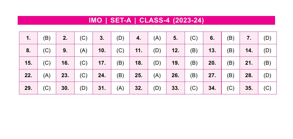 SOF IMO Class 4 SETA 2023 Answer Keys IndCareer Docs