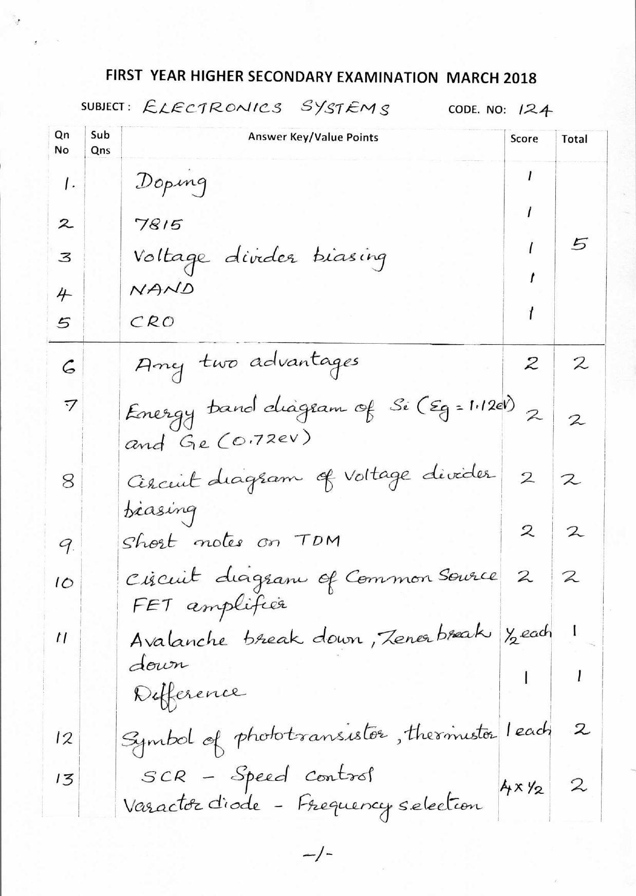 Kerala Plus One 2018 Electronics Systems Answer Key - Page 1