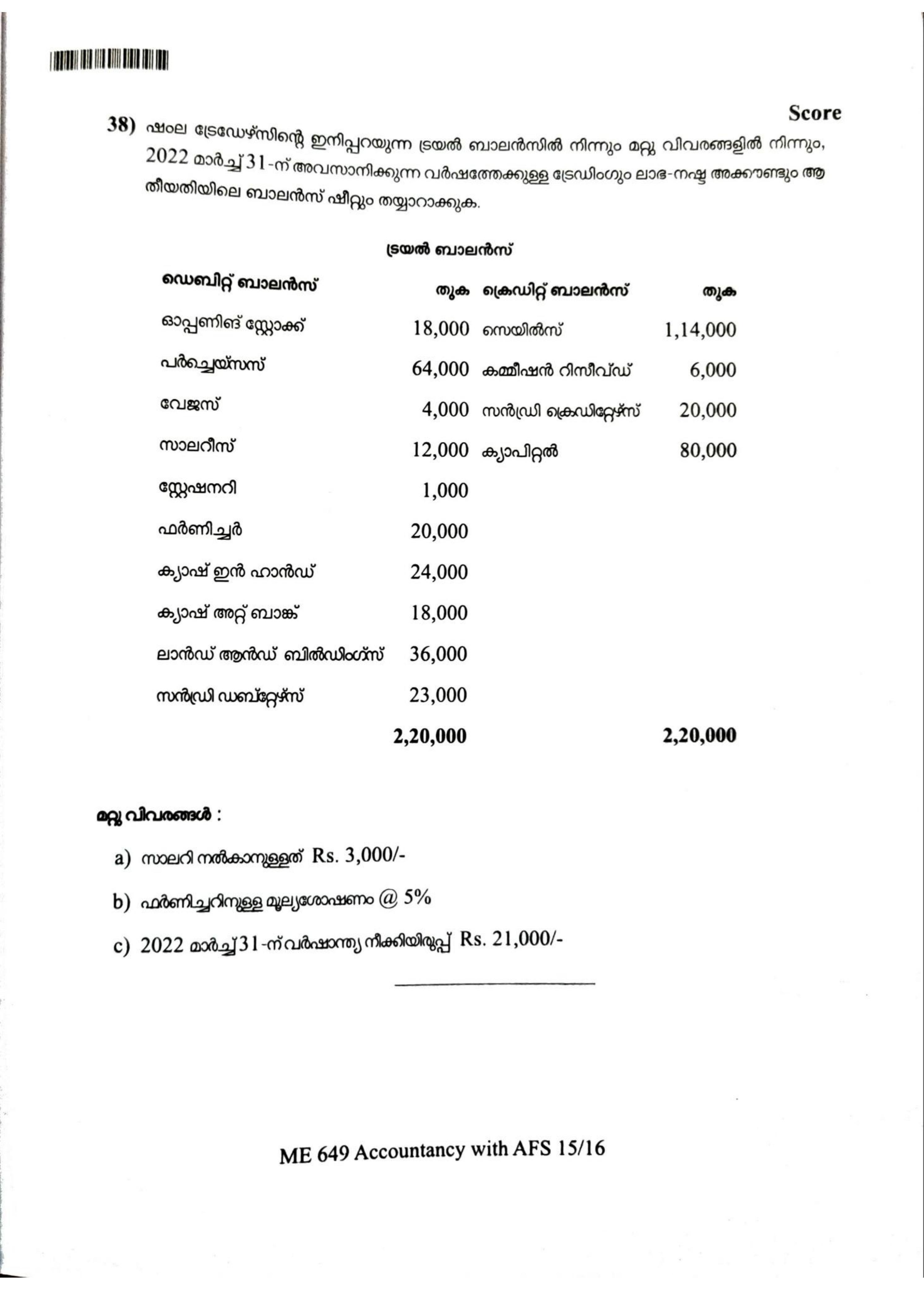 Kerala Plus One 2022 Accountancy (AFS) Question Paper (Model) - Page 15