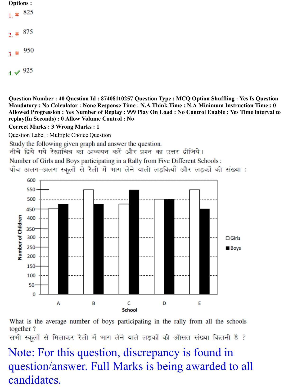 BHU RET M.Phil in Subaltern Studies 2021 Question Pape - Page 23