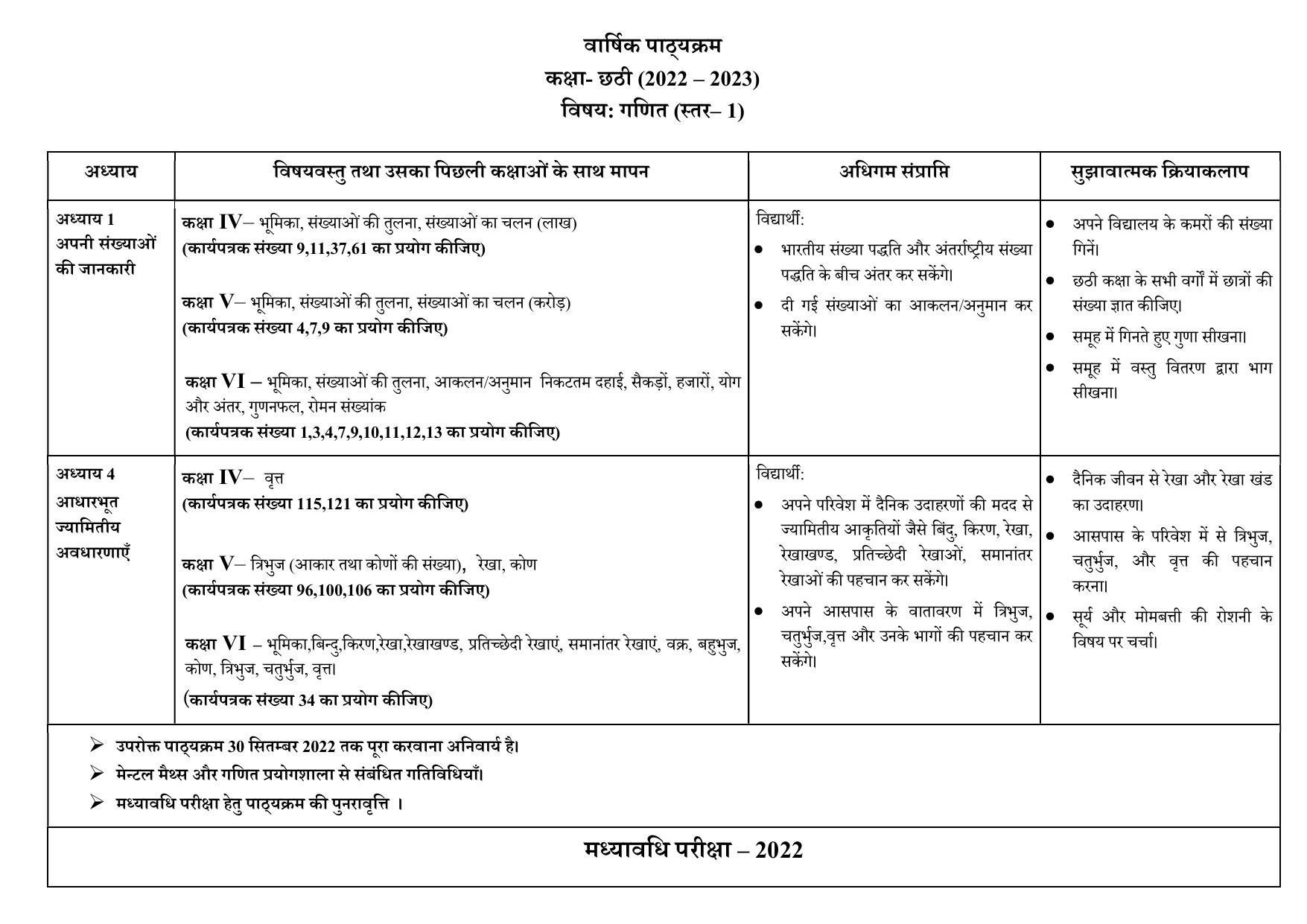 edudel-class-6-l-1-mathematics-hindi-medium-syllabus-indcareer-docs