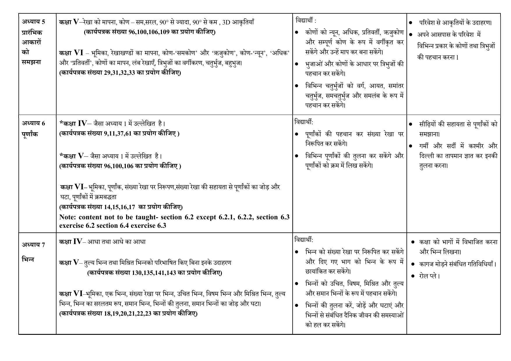 Edudel Class 6 (L-1) Mathematics( Hindi Medium) Syllabus - Page 2