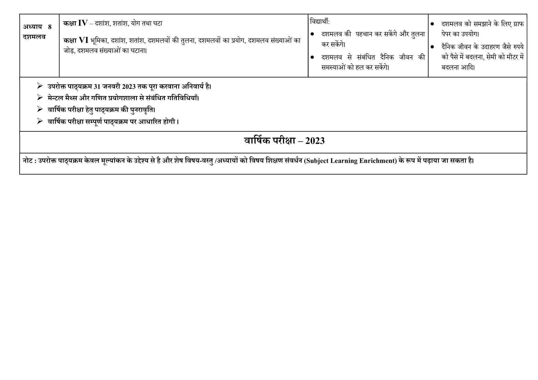 Edudel Class 6 (L-1) Mathematics( Hindi Medium) Syllabus - Page 3